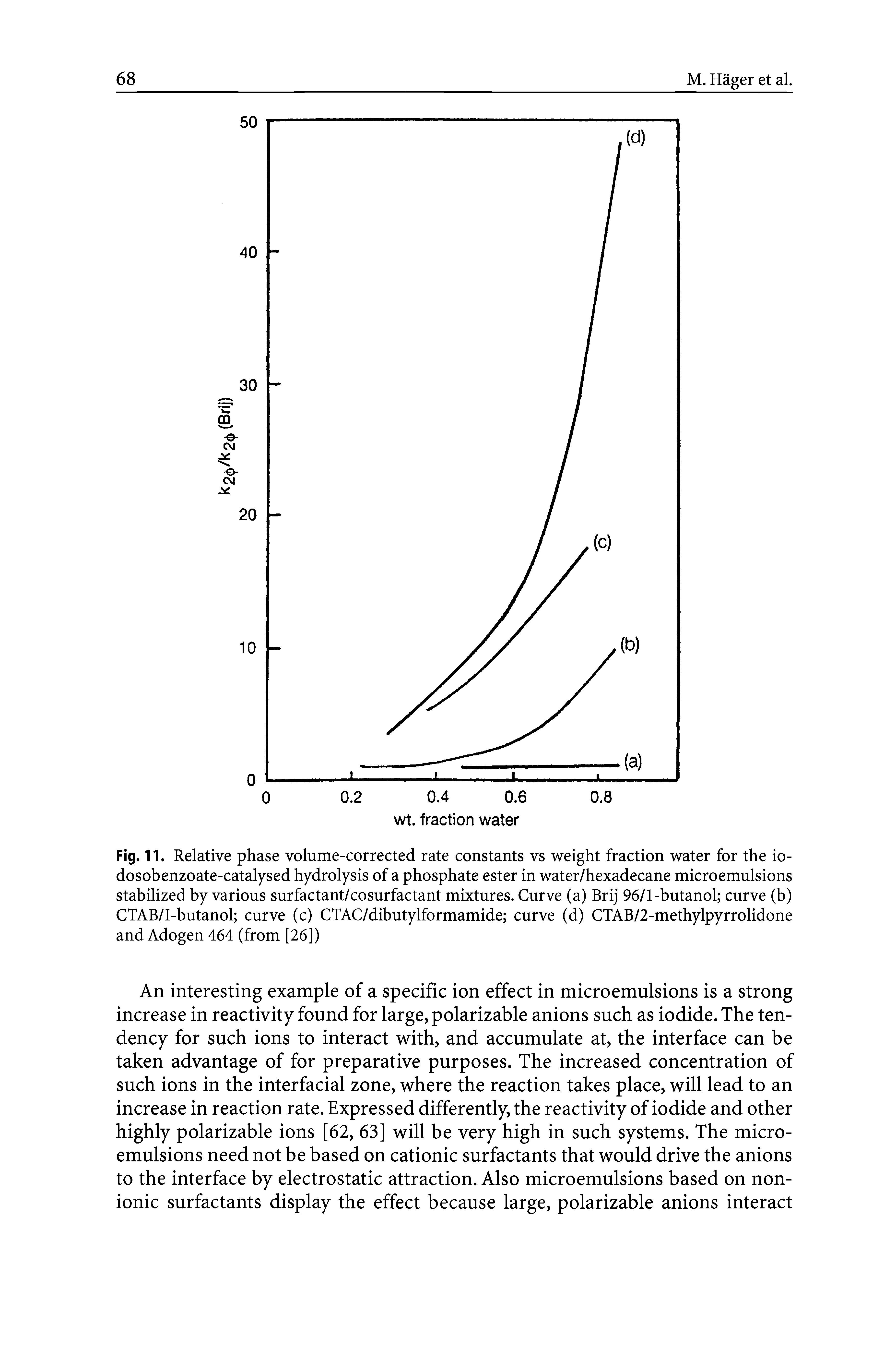 Fig. 11. Relative phase volume-corrected rate constants vs weight fraction water for the io-dosobenzoate-catalysed hydrolysis of a phosphate ester in water/hexadecane microemulsions stabilized by various surfactant/cosurfactant mixtures. Curve (a) Brij 96/1-butanol curve (b) CTAB/I-butanol curve (c) CTAC/dibutylformamide curve (d) CTAB/2-methylpyrrolidone and Adogen 464 (from [26])...