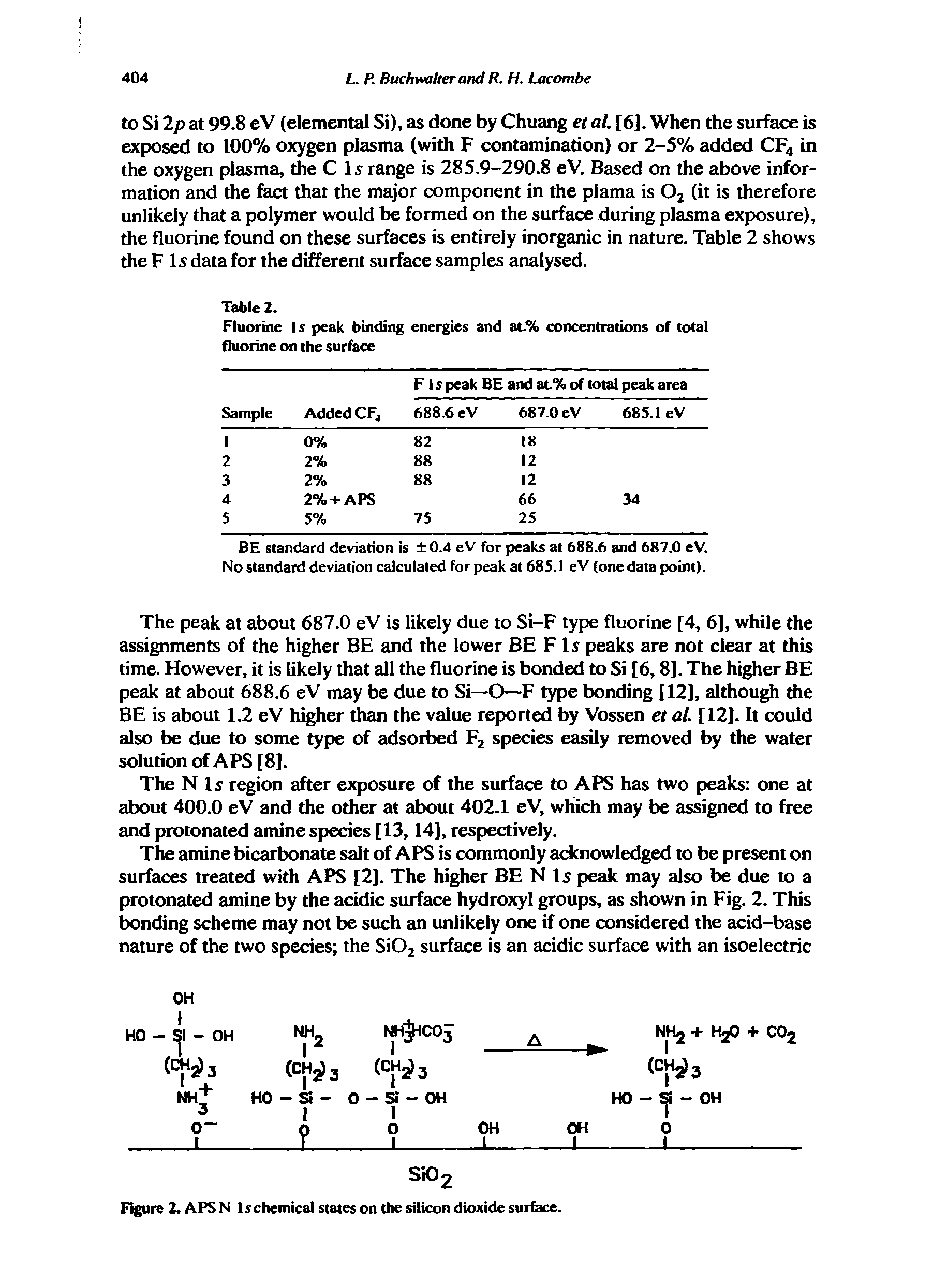 Figure 2. APS N lschemical states on the silicon dioxide surface.