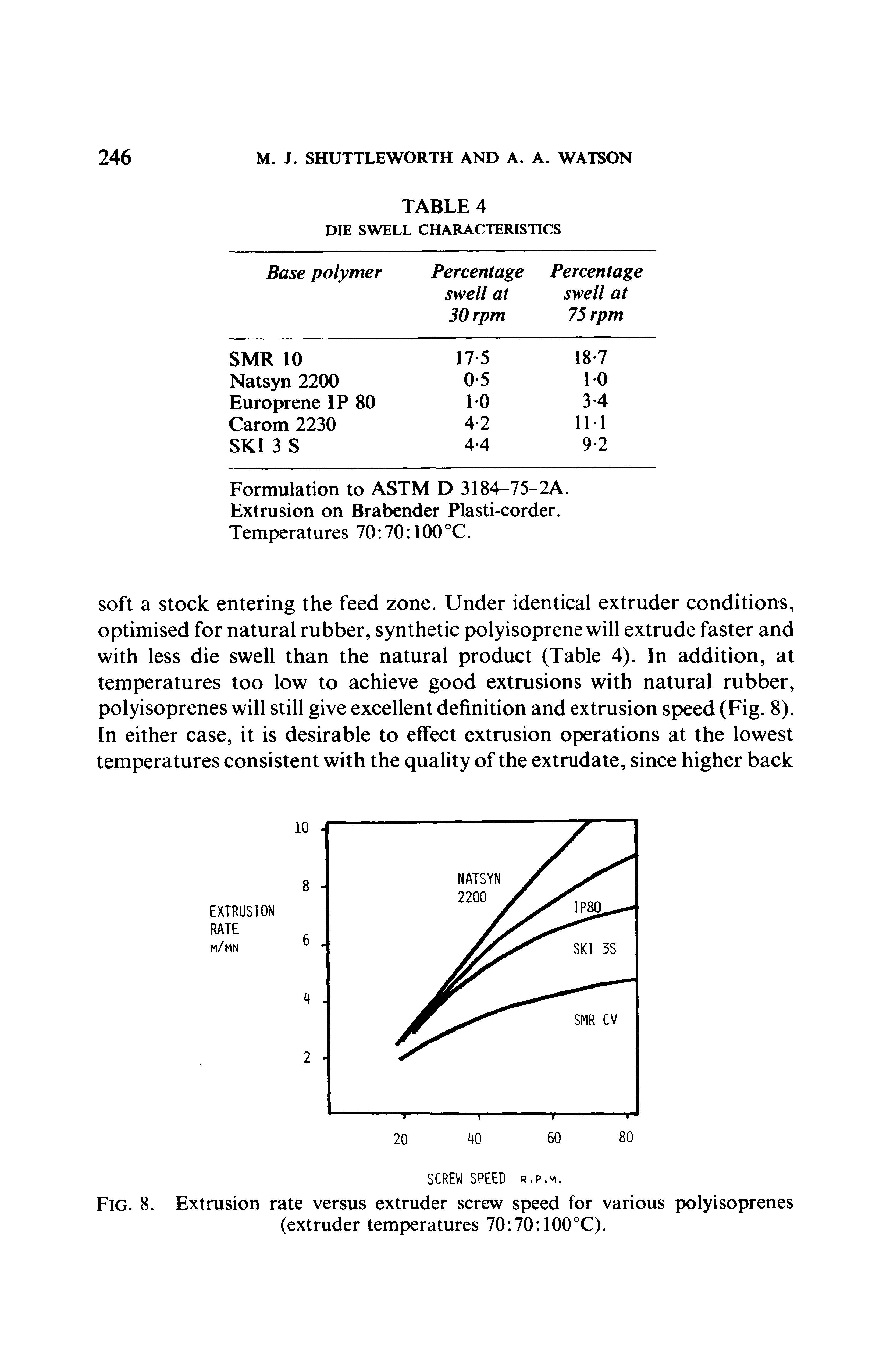 Fig. 8. Extrusion rate versus extruder screw speed for various polyisoprenes (extruder temperatures 70 70 100°C).
