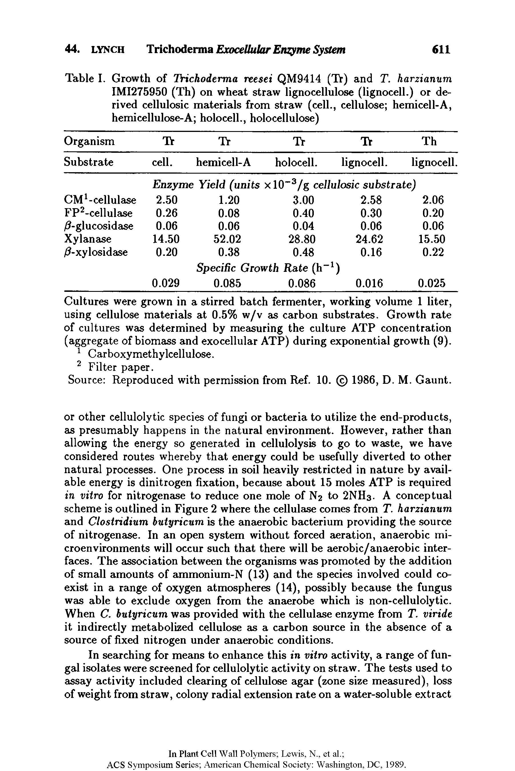 Table I. Growth of Trichoderma reesei QM9414 (Tr) and T. harzianum IMI275950 (Th) on wheat straw lignocellulose (lignocell.) or derived cellulosic materials from straw (cell., cellulose hemicell-A, hemicellulose-A holocell., holocellulose)...