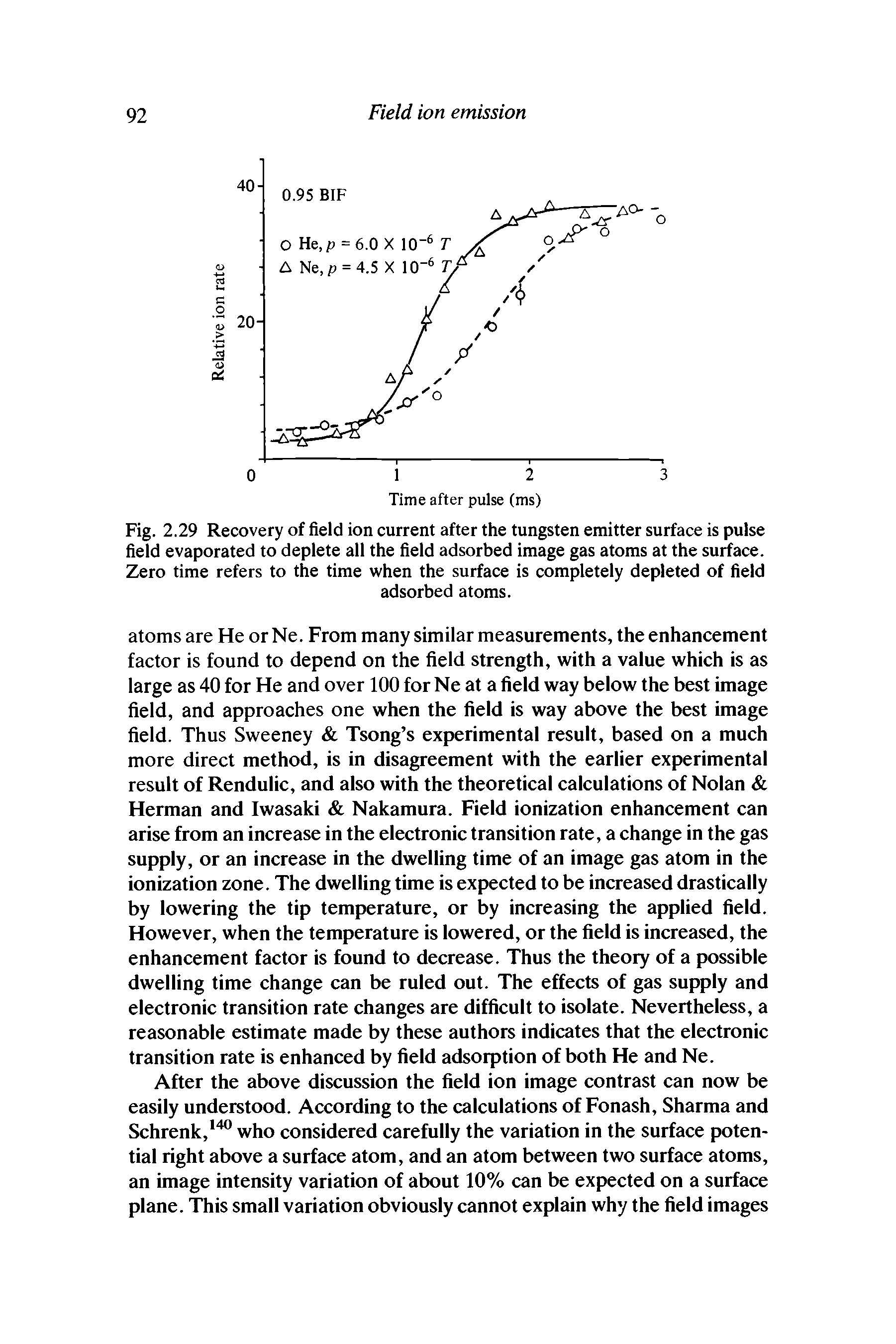 Fig. 2.29 Recovery of field ion current after the tungsten emitter surface is pulse field evaporated to deplete all the field adsorbed image gas atoms at the surface. Zero time refers to the time when the surface is completely depleted of field...