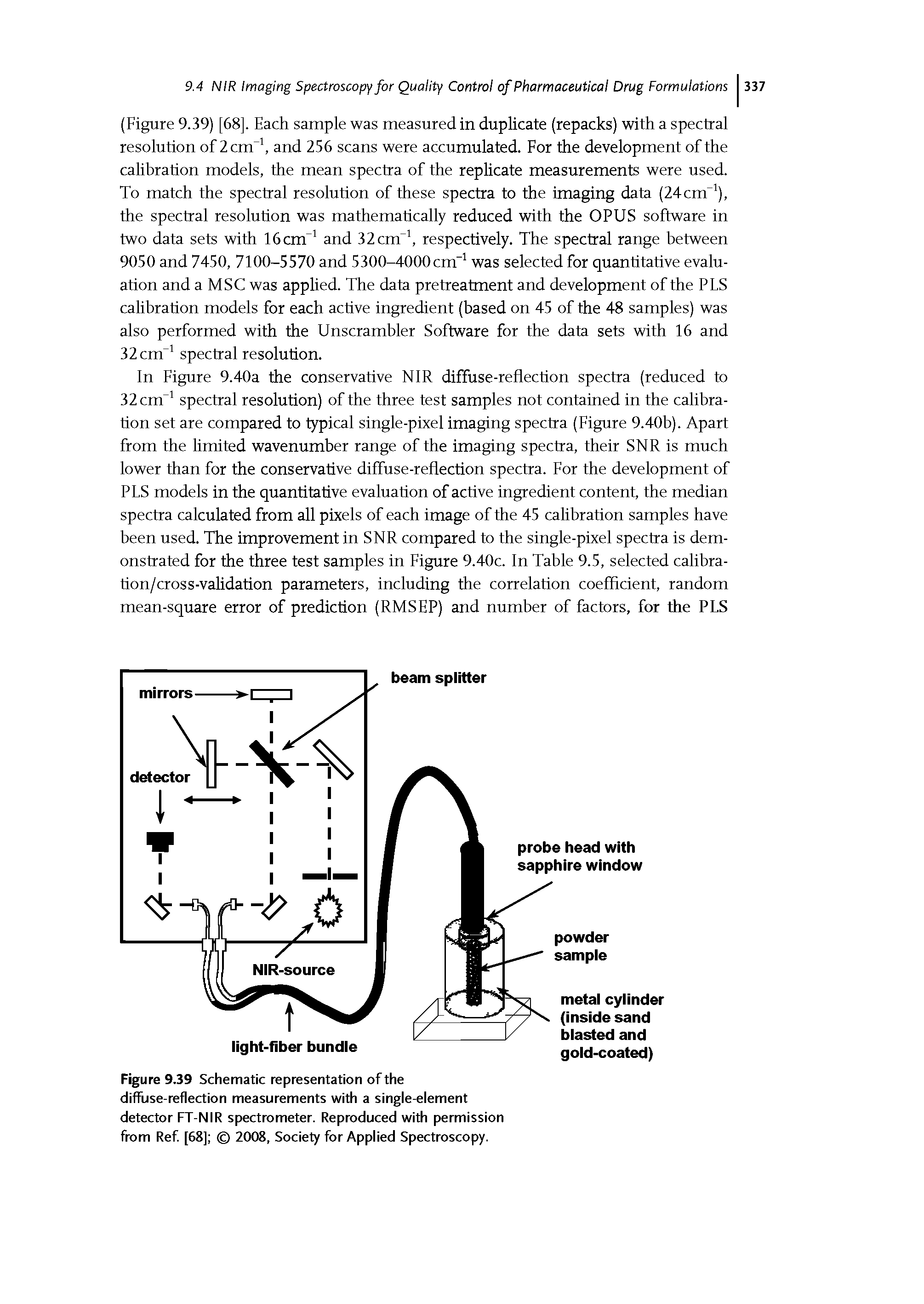 Figure 9.39 Schematic representation of the diffuse-reflection measurements with a single-element detector FT-NIR spectrometer. Reproduced with permission from Ref [68] 2008, Society for Applied Spectroscopy.