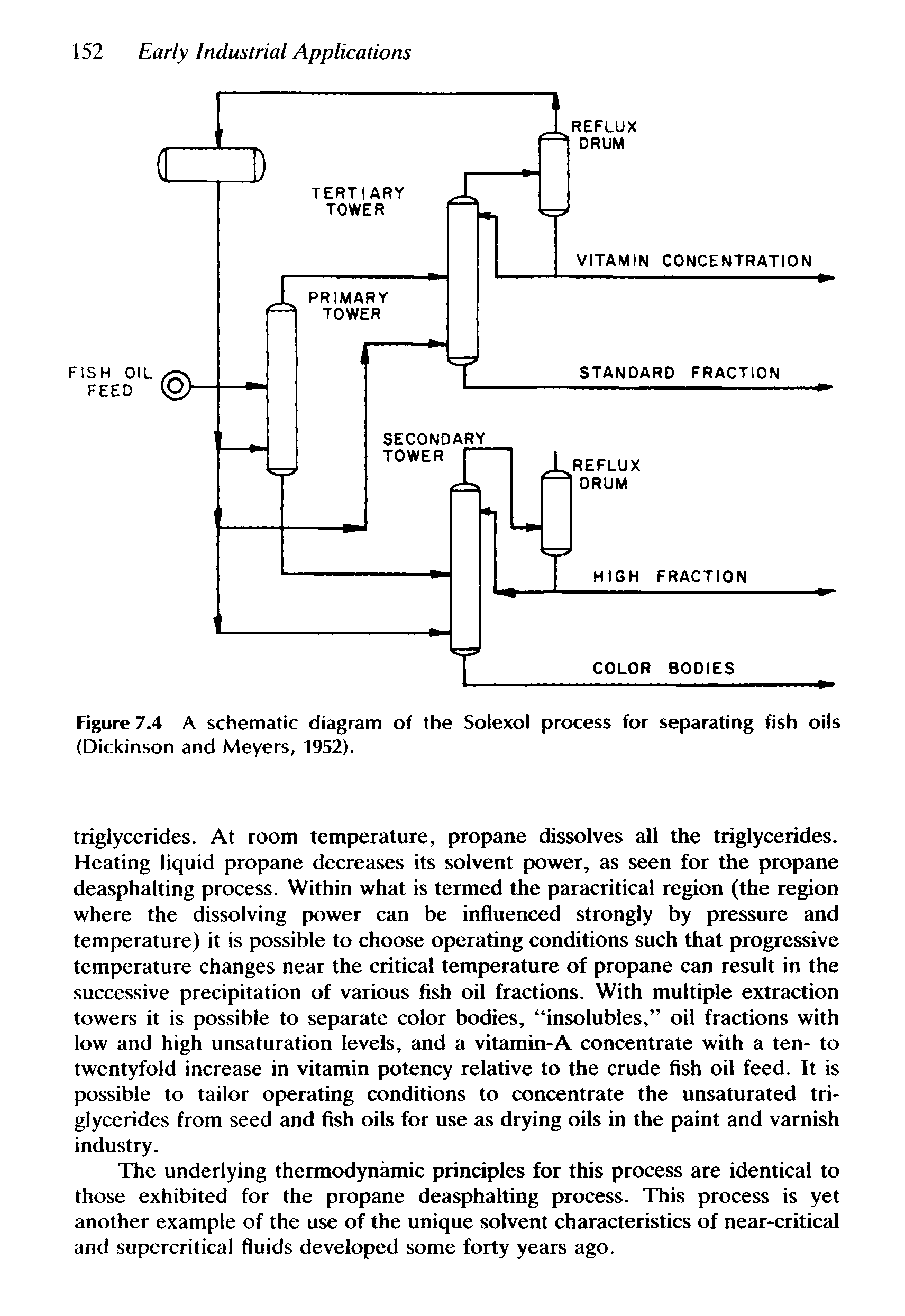 Figure 7.4 A schematic diagram of the Solexol process for separating fish oils (Dickinson and Meyers, 1952).