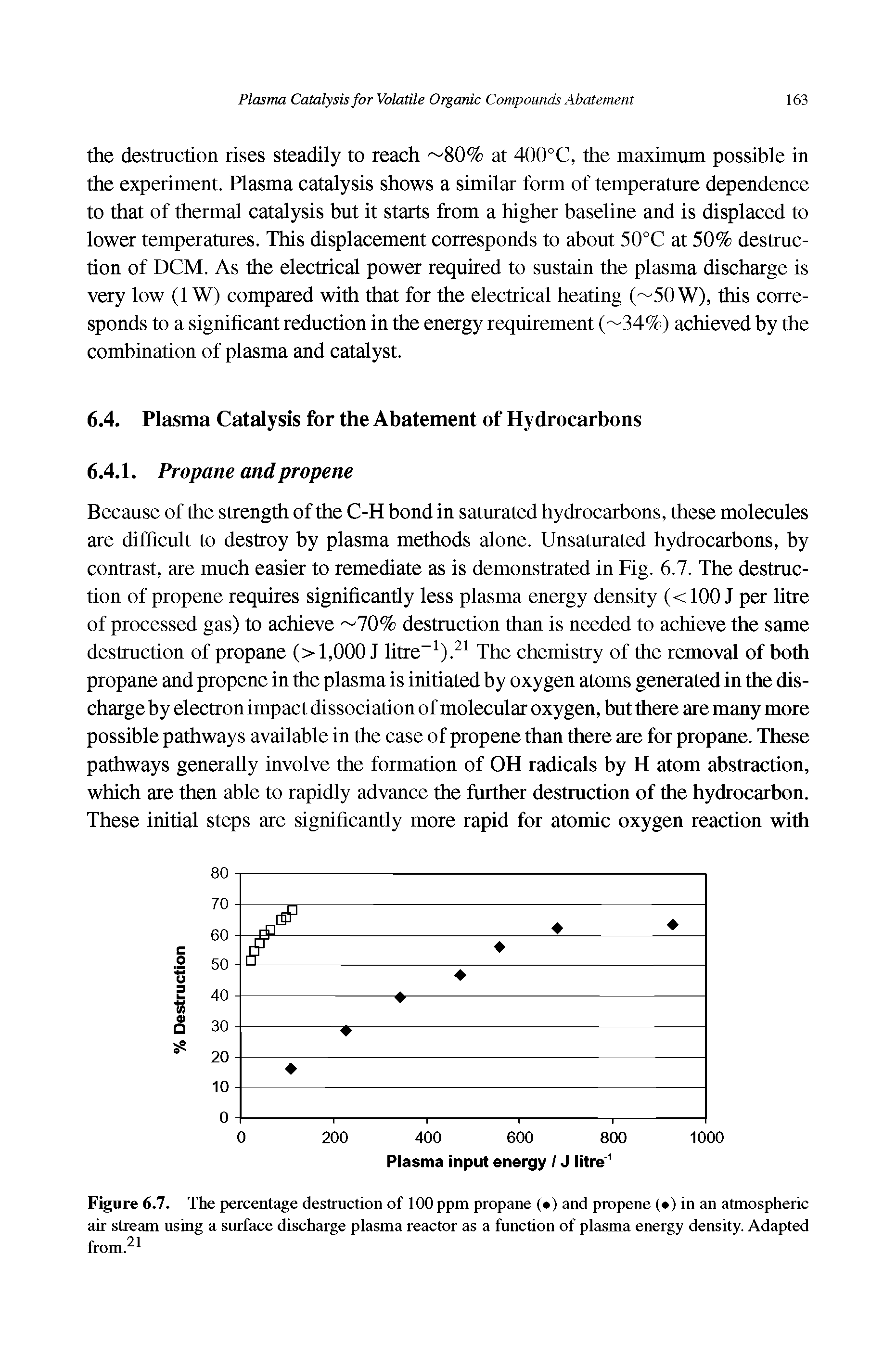Figure 6.7. The percentage destruction of 100 ppm propane ( ) and propene ( ) in an atmospheric air stream using a surface discharge plasma reactor as a function of plasma energy density. Adapted from. ...