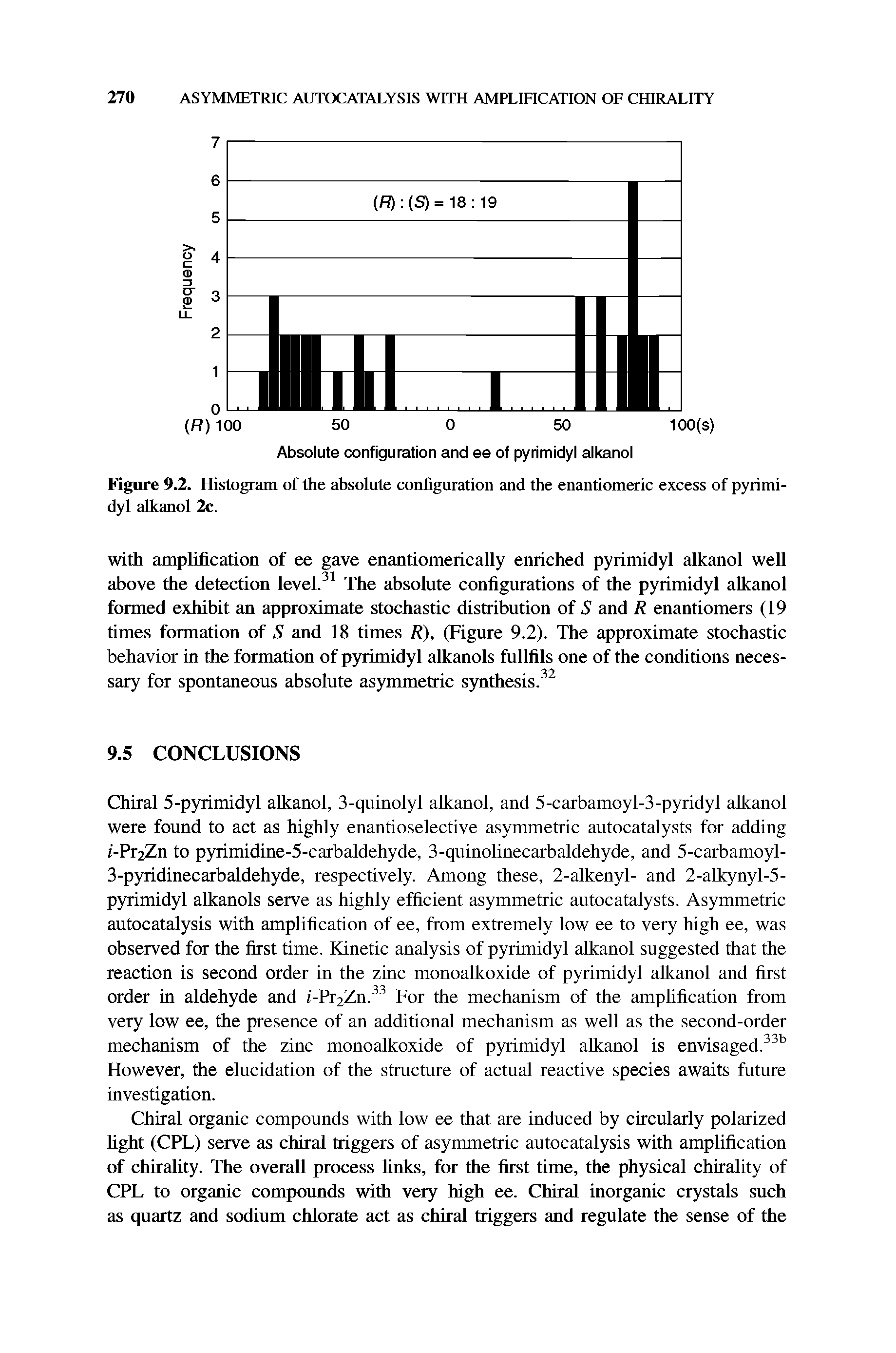 Figure 9.2. Histogram of the absolute configuration and the enantiomeric excess of pyrimidyl alkanol 2c.