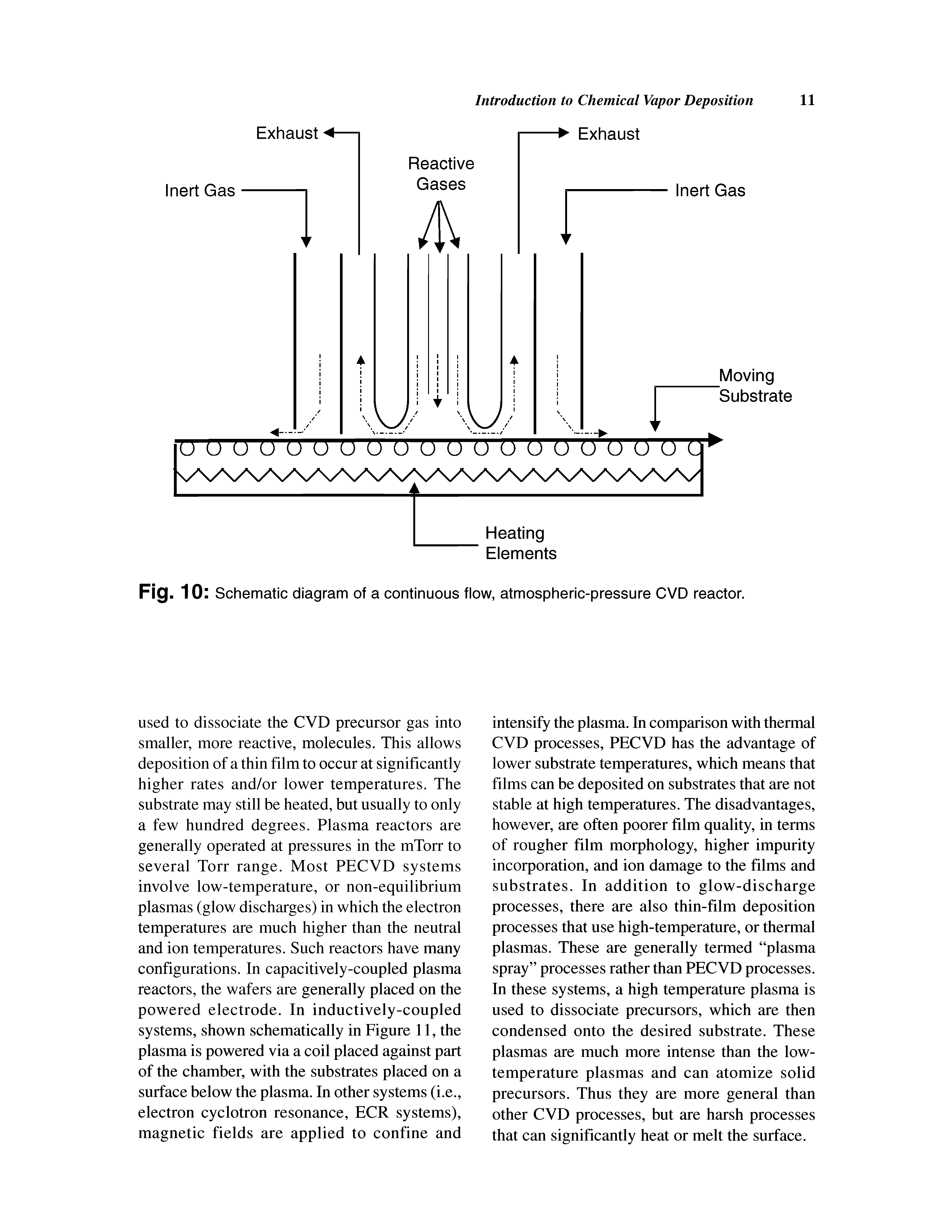 Fig. 10 Schematic diagram of a continuous flow, atmospheric-pressure CVD reactor.