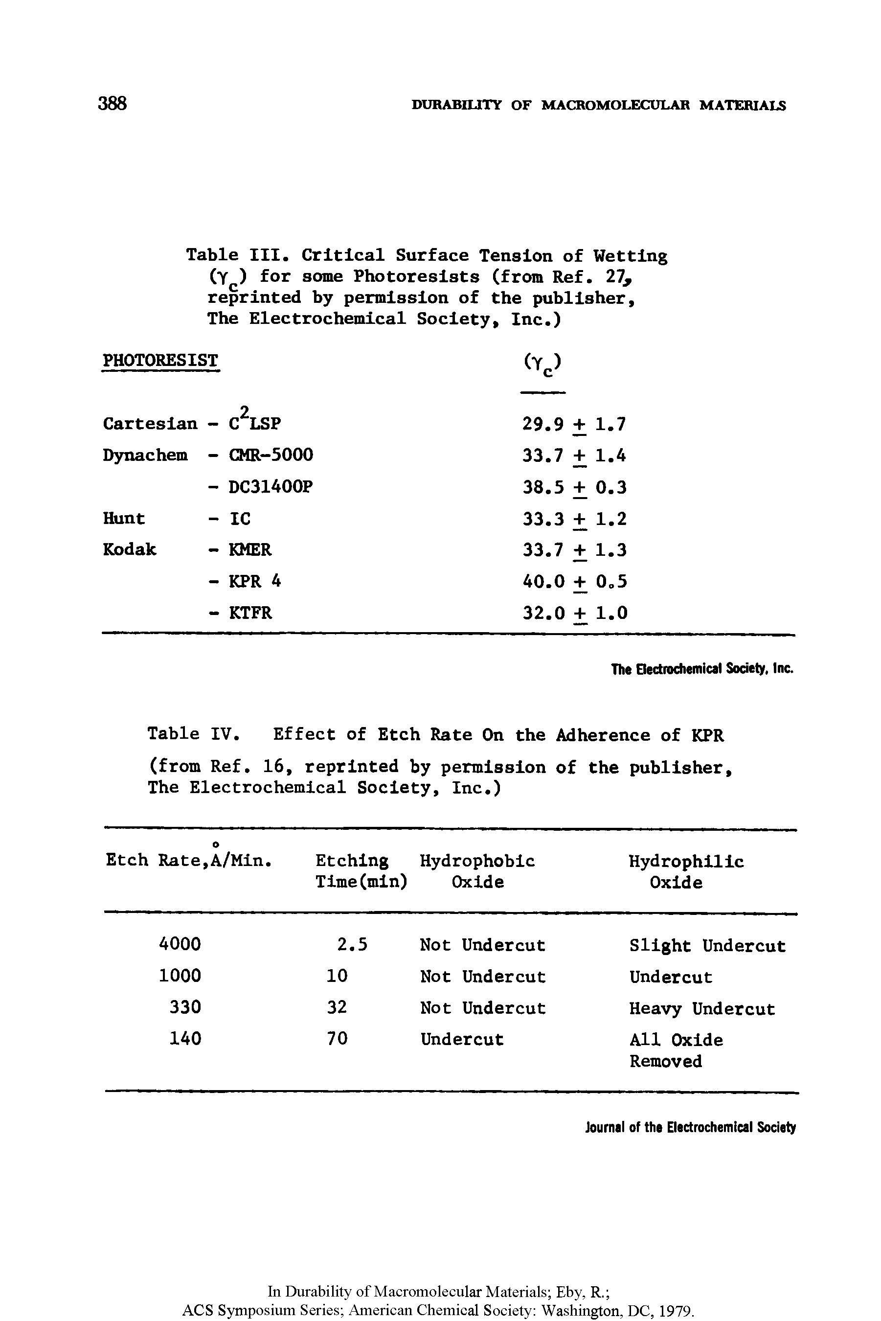 Table III. Critical Surface Tension of Wetting (Yj,) for some Photoresists (from Ref. 27, reprinted by permission of the publisher.