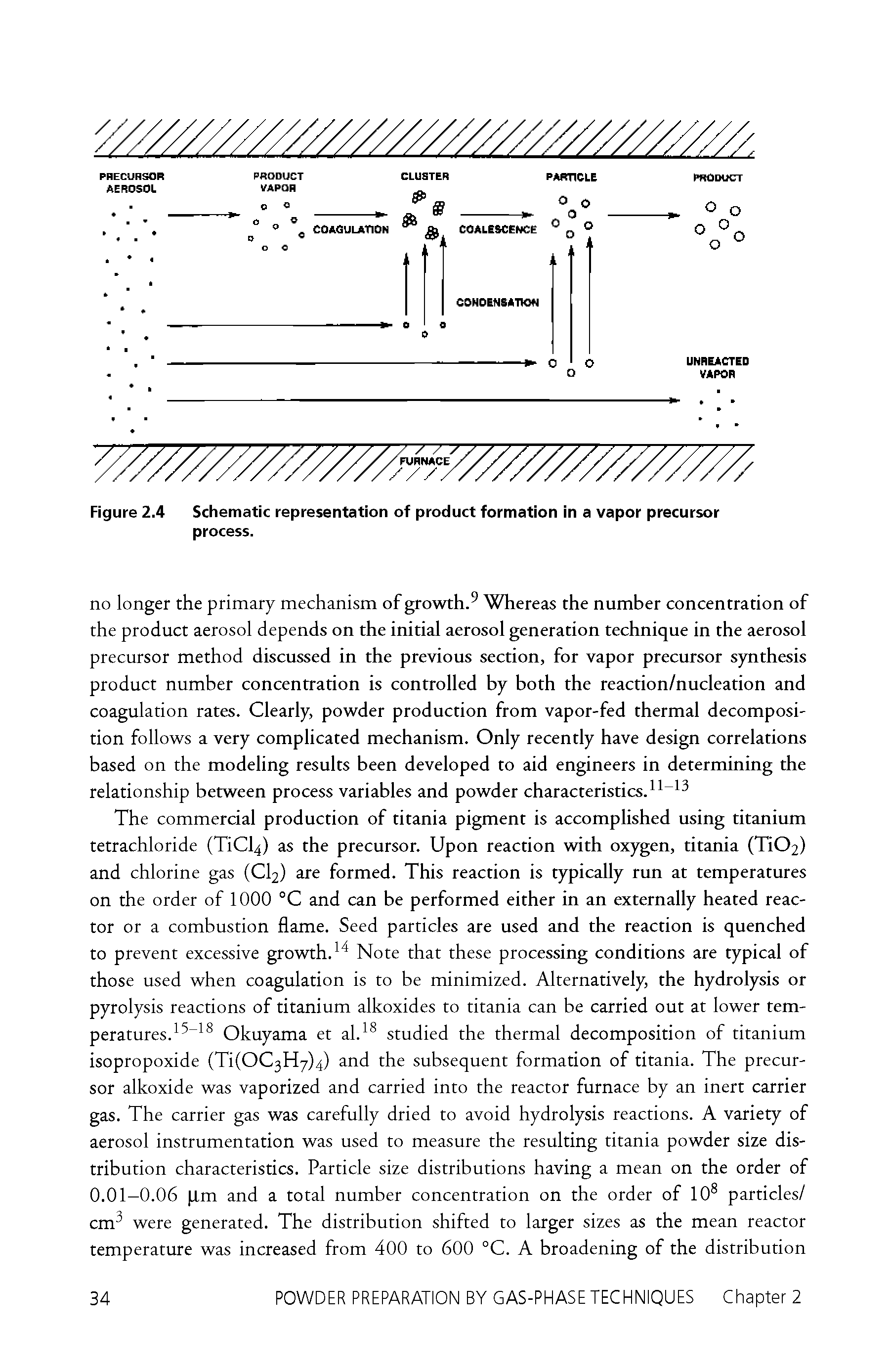 Figure 2.4 Schematic representation of product formation in a vapor precursor process.