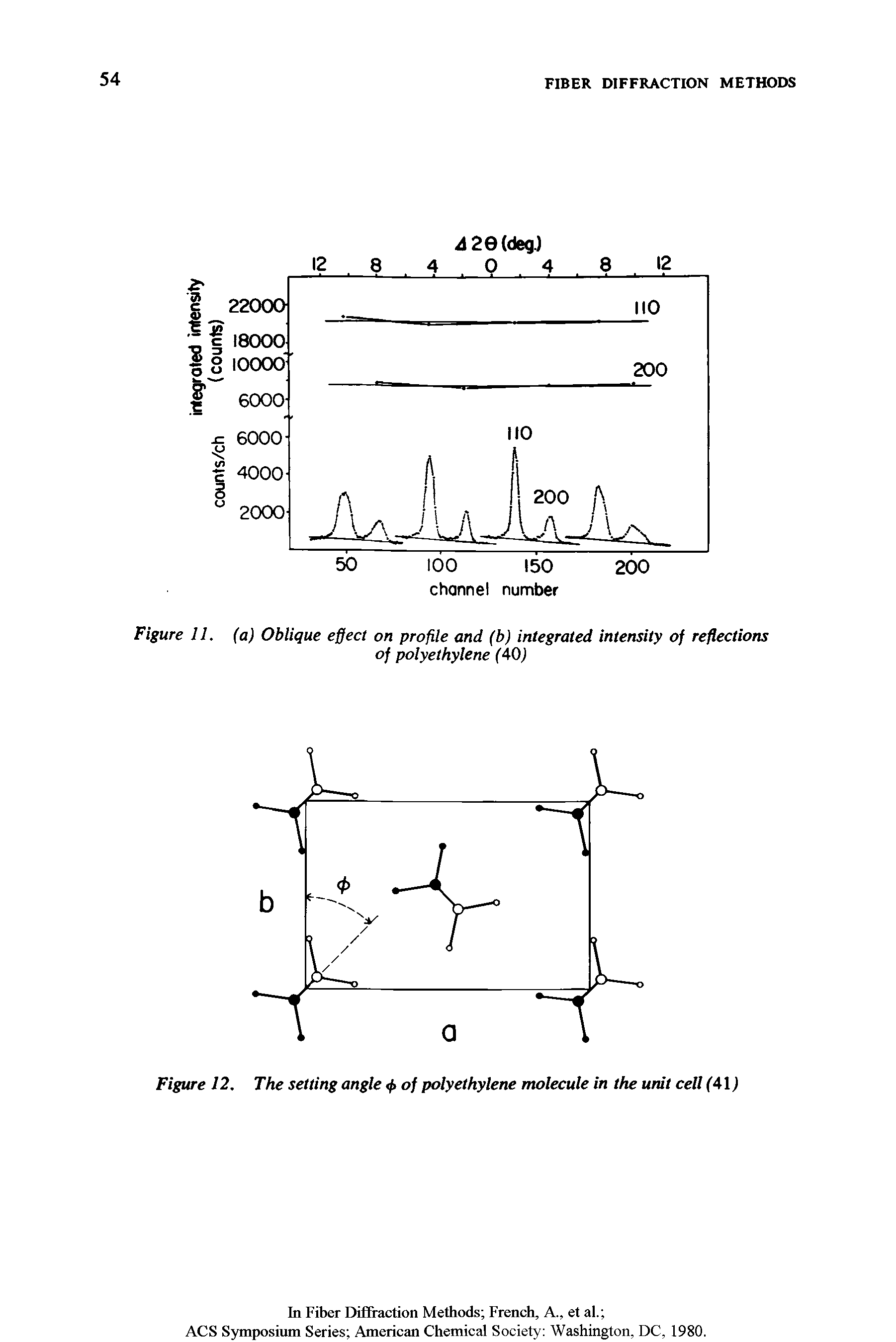 Figure 12. The setting angle <f> of polyethylene molecule in the unit cell (41)...