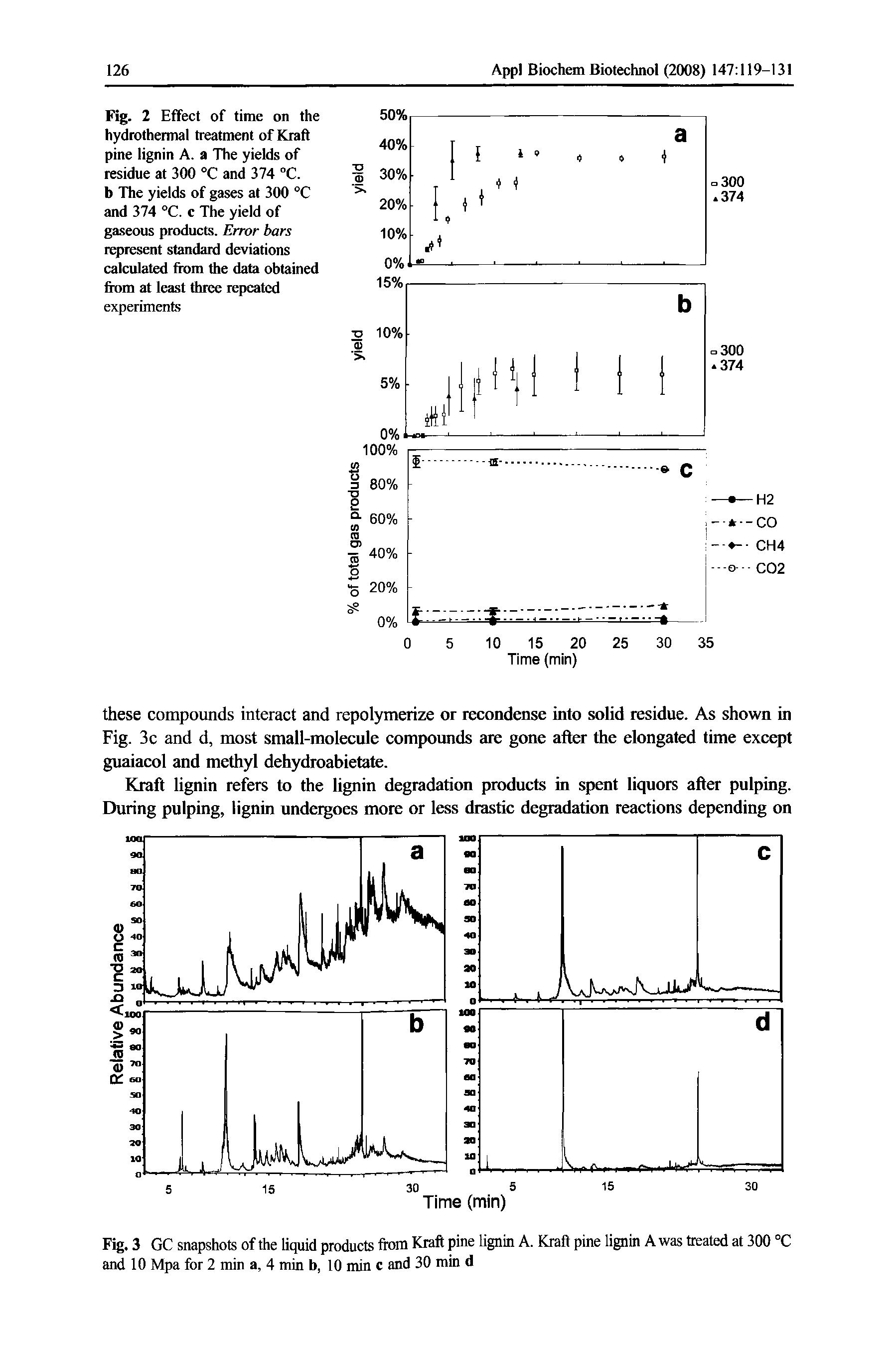 Fig. 2 Effect of time on the hydrothermal treatment of Kraft pine lignin A. a The yields of residue at 300 °C and 374 °C. b The yields of gases at 300 °C and 374 °C. c The yield of gaseous products. Error bars represent standard deviations calculated fiom the data obtained fiom at least three repeated experiments...