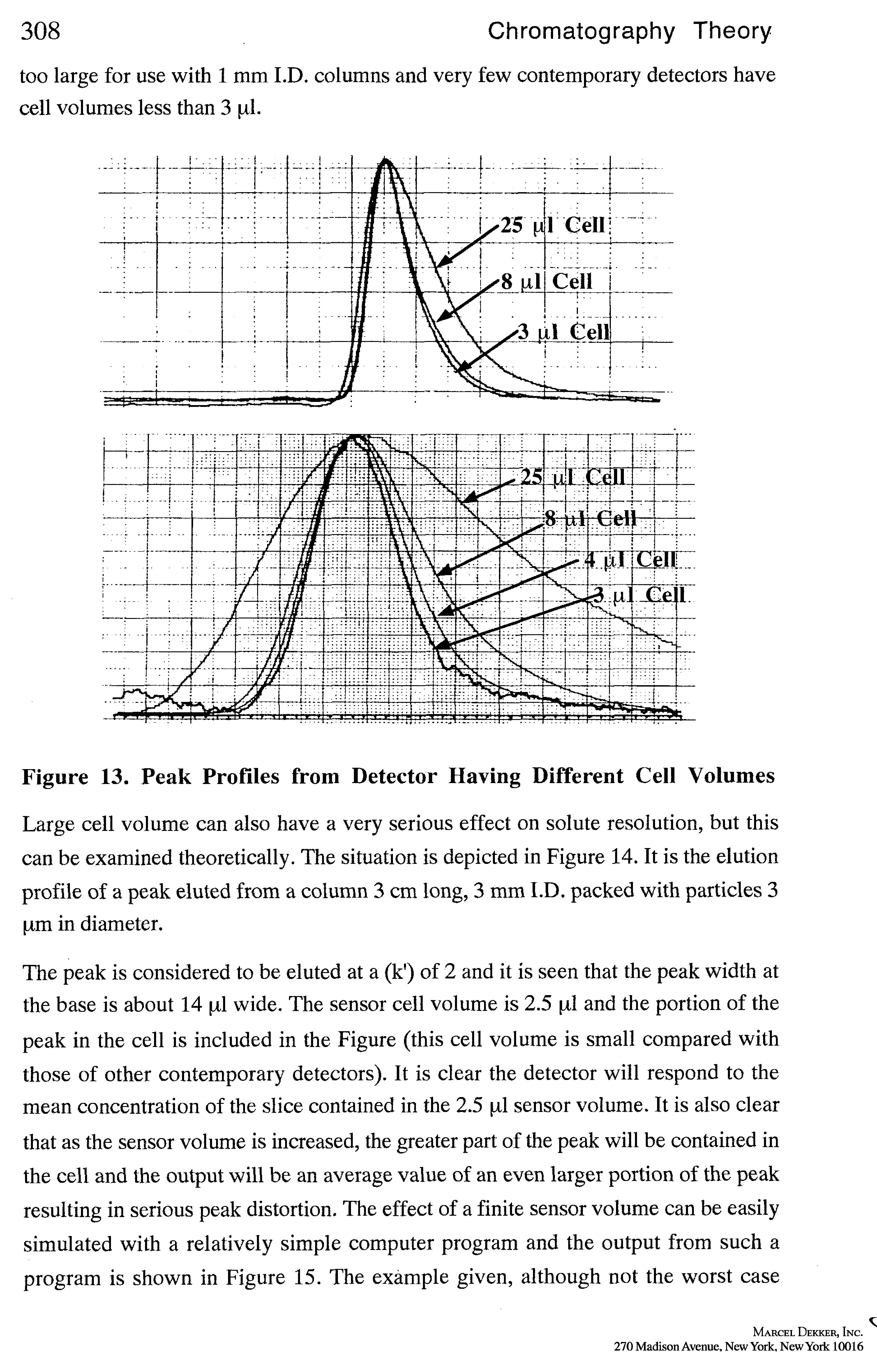 Figure 13. Peak Profiles from Detector Having Different Cell Volumes...