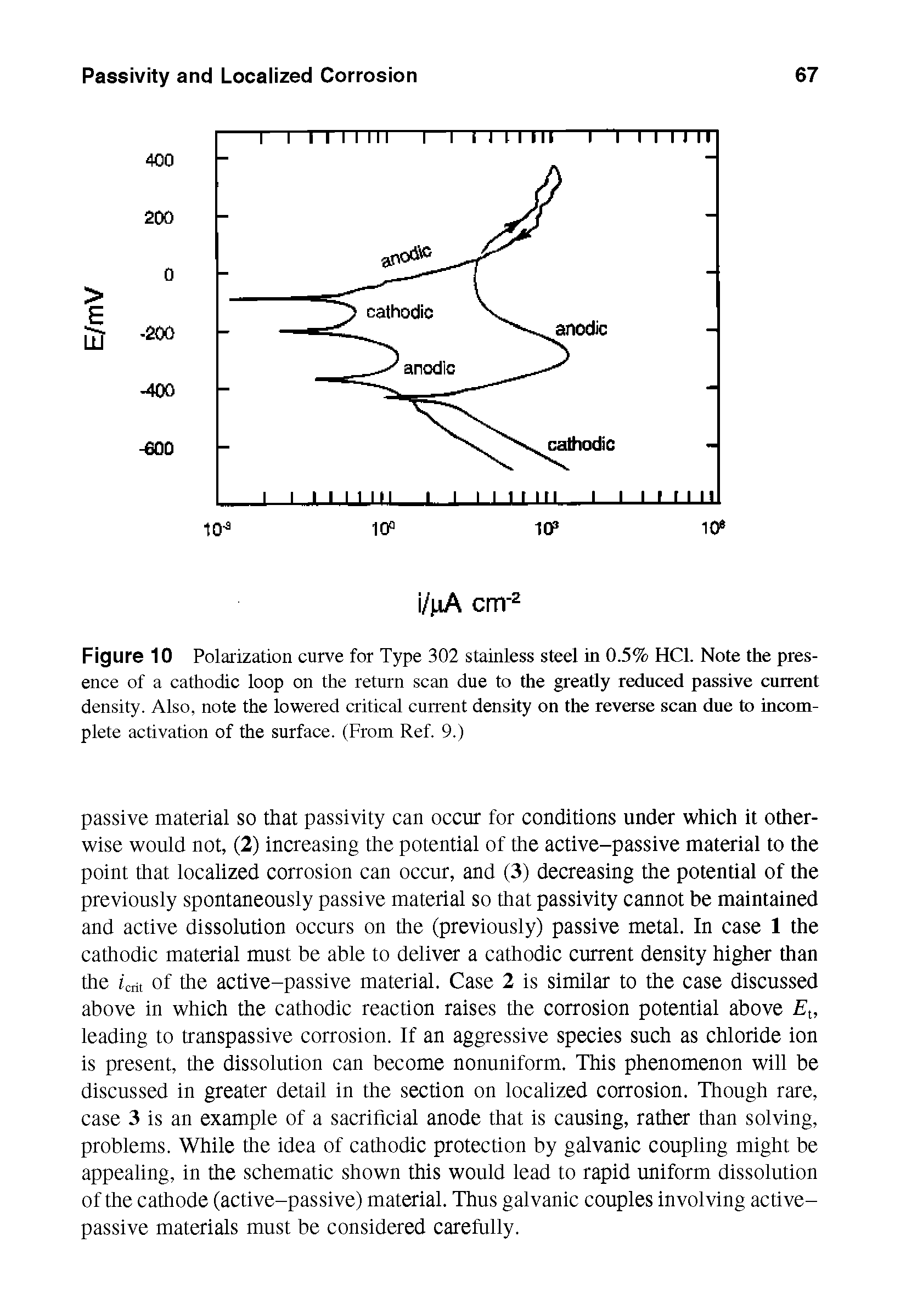 Figure 10 Polarization curve for Type 302 stainless steel in 0.5% HC1. Note the presence of a cathodic loop on the return scan due to the greatly reduced passive current density. Also, note the lowered critical current density on the reverse scan due to incomplete activation of the surface. (From Ref. 9.)...