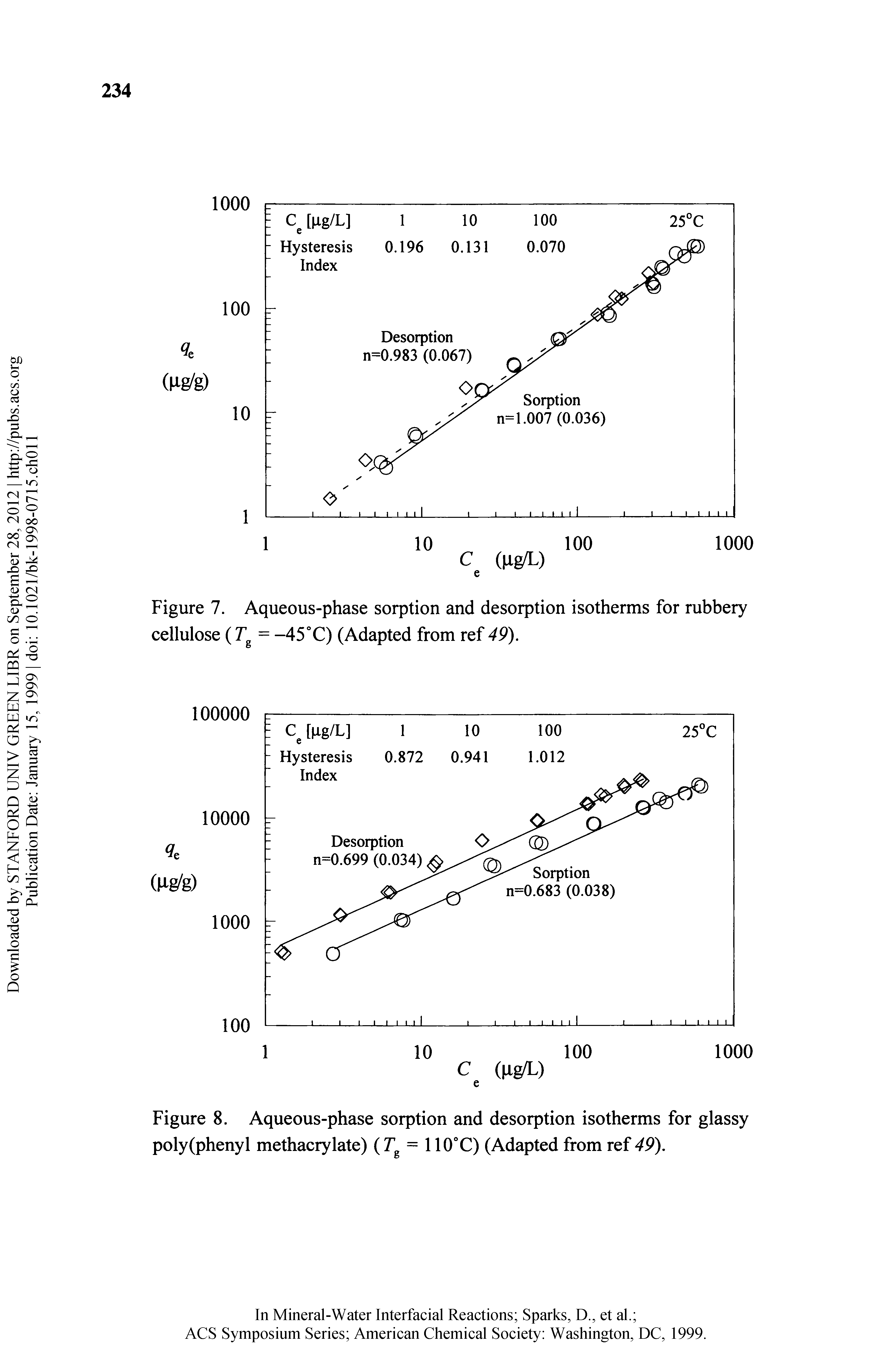 Figure 7. Aqueous-phase sorption and desorption isotherms for rubbery cellulose (T = -45°C) (Adapted from ref 49).