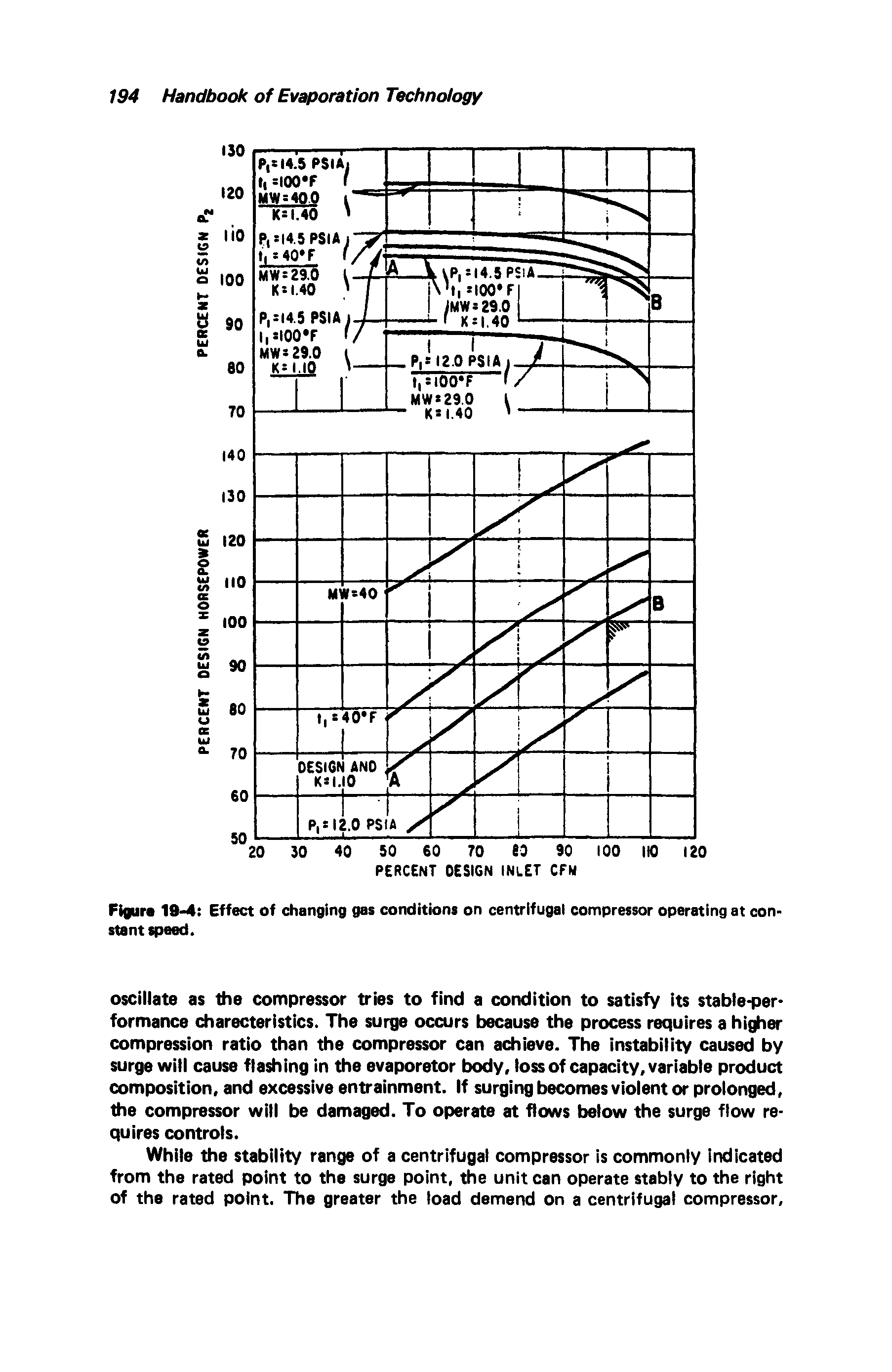 Figure 19-4 Effect of changing gat conditions on centrifugal compressor operating at constant speed.