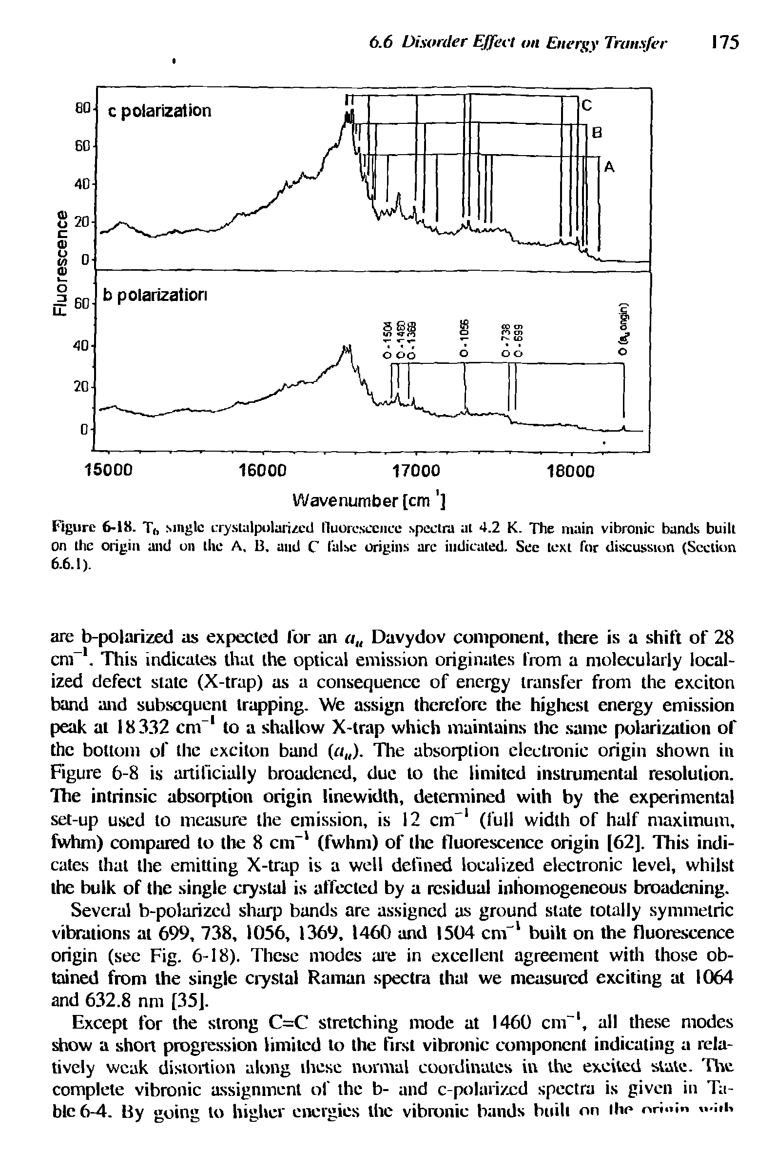 Figure 6-18. T(, single irystalpolan/ed fluorescence spectra al 4.2 K. The main vibronic bands built On the origin and on the A, B, and C false origins arc indicated. See text for discussion (Section 6.6.1).