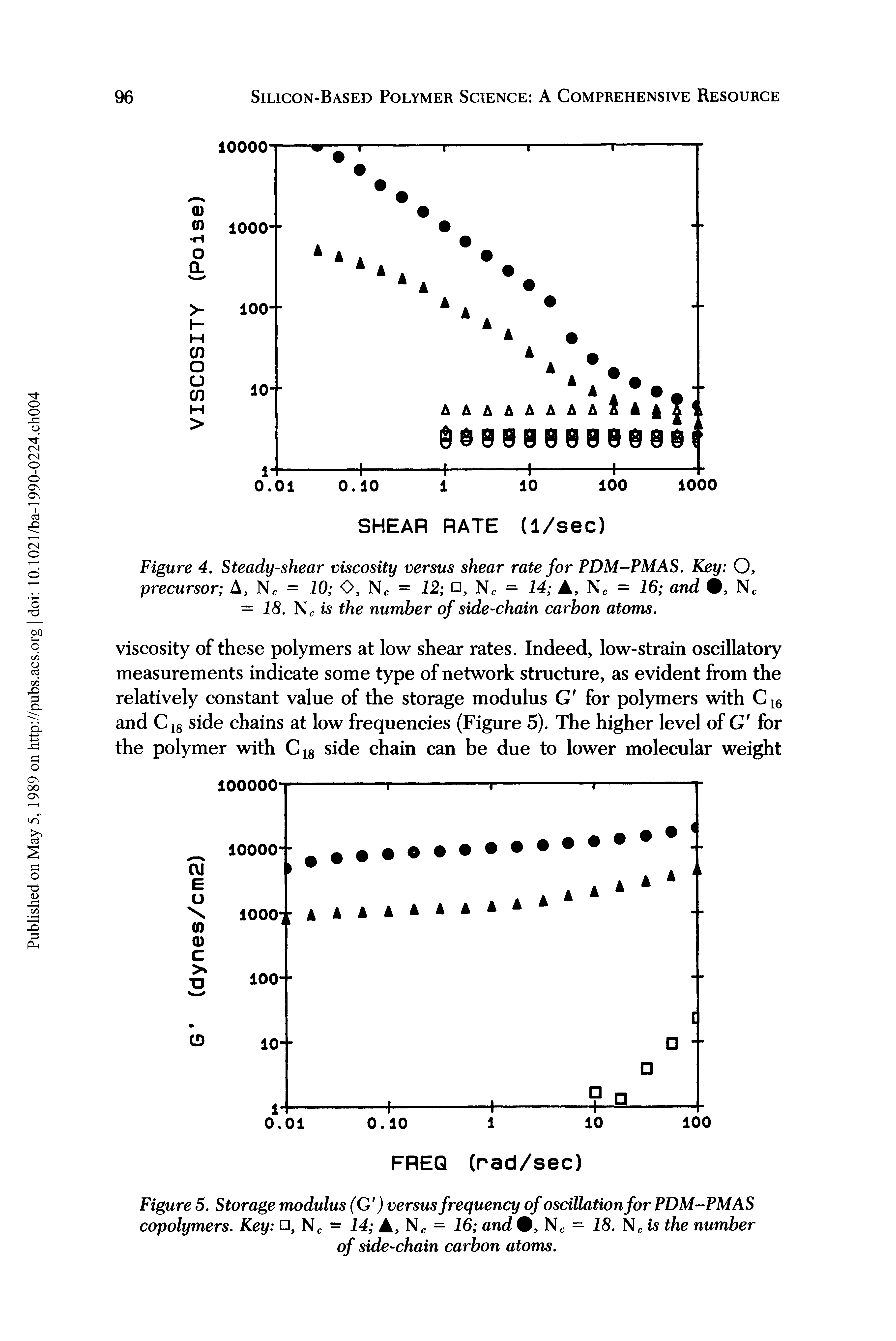 Figure 4, Steady-shear viscosity versus shear rate for PDM-PMAS. Key O, precursor A, Nc = 10 O, = 12 , Nc = 14 A, Nc = 16 and 9, Nc = 18. Nc is the number of side-chain carbon atoms.