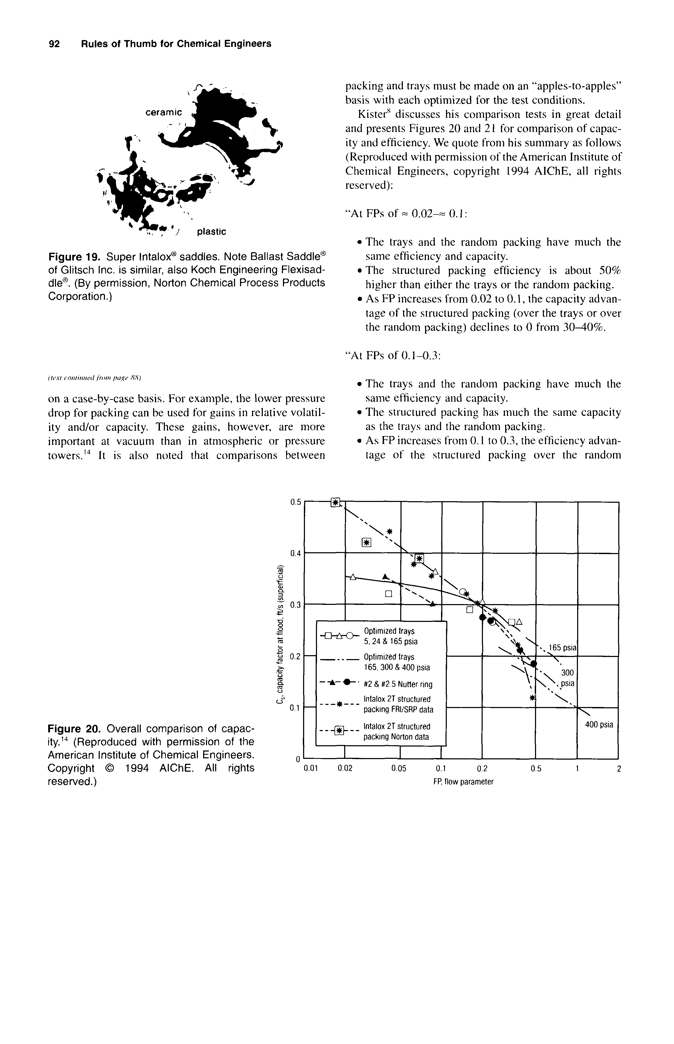 Figure 20. Overall comparison of capacity. (Reproduced with permission of the American Institute of Chemical Engineers. Copyright 1994 AlChE. All rights reserved.)...