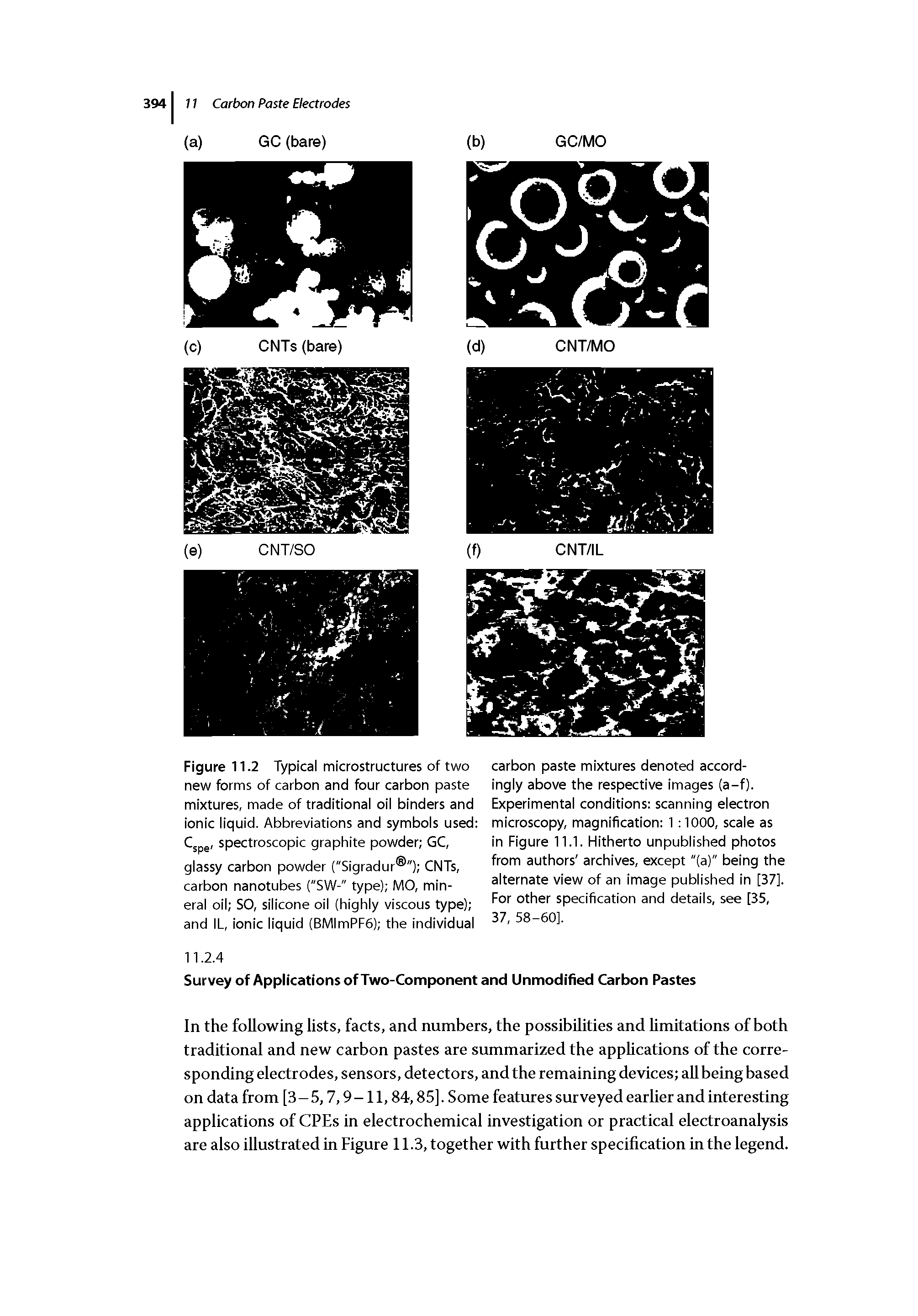Figure 11.2 Typical microstructures of two new forms of carbon and four carbon paste mixtures, made of traditional oil binders and ionic liquid. Abbreviations and symbols used Cjpg, spectroscopic graphite powder GC, glassy carbon powder ("Sigradur ") CNTs, carbon nanotubes ("SW-" type) MO, mineral oil SO, silicone oil (highly viscous type) and IL, ionic liquid (BMImPF6) the individual...