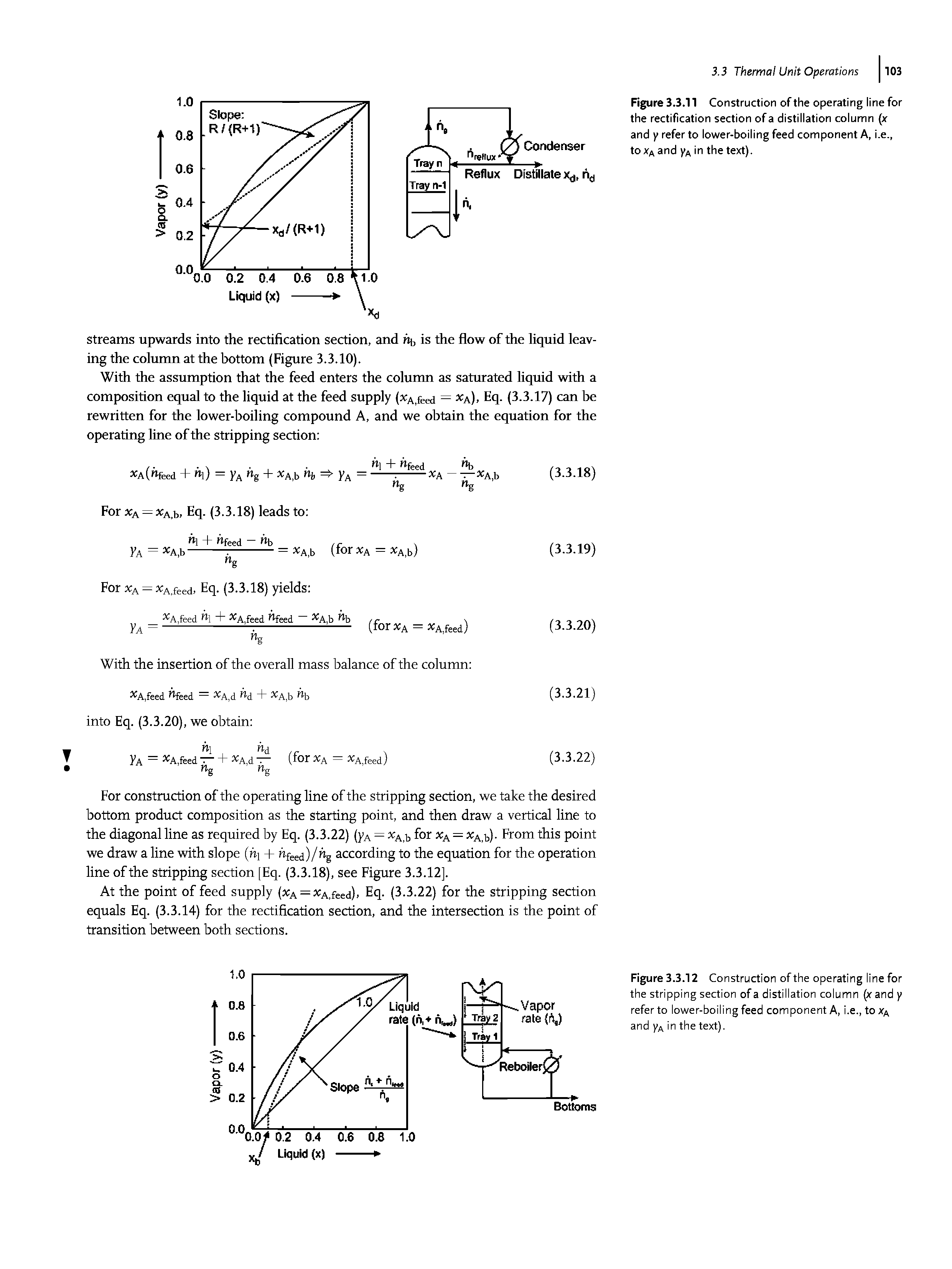 Figure 3.3.11 Construction of the operating line for the rectification section of a distillation column (x and y refer to lower-bolling feed component A, i.e., to xa and yA In the text).