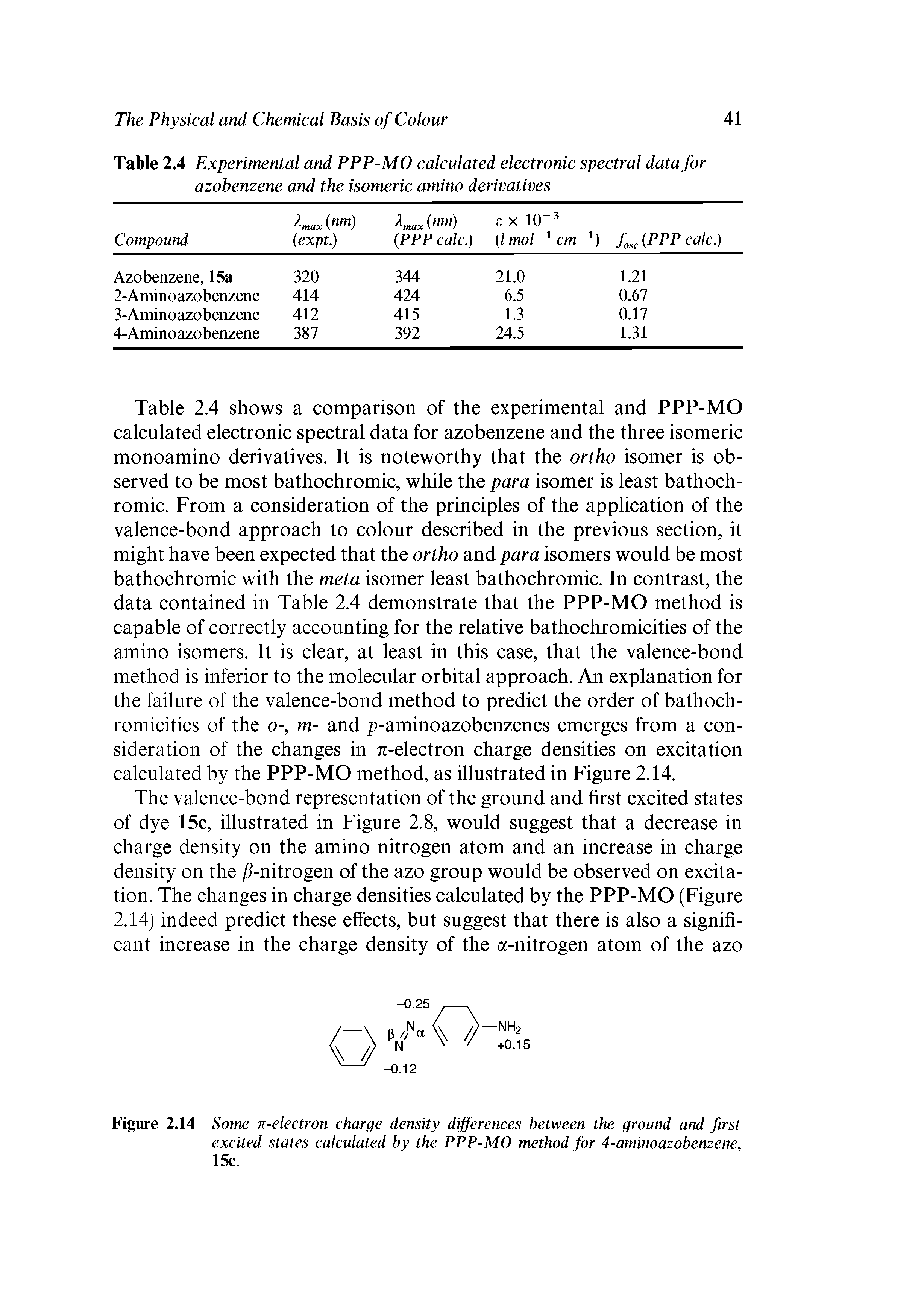 Table 2.4 Experimental and PPP-MO calculated electronic spectral data for azobenzene and the isomeric amino derivatives...