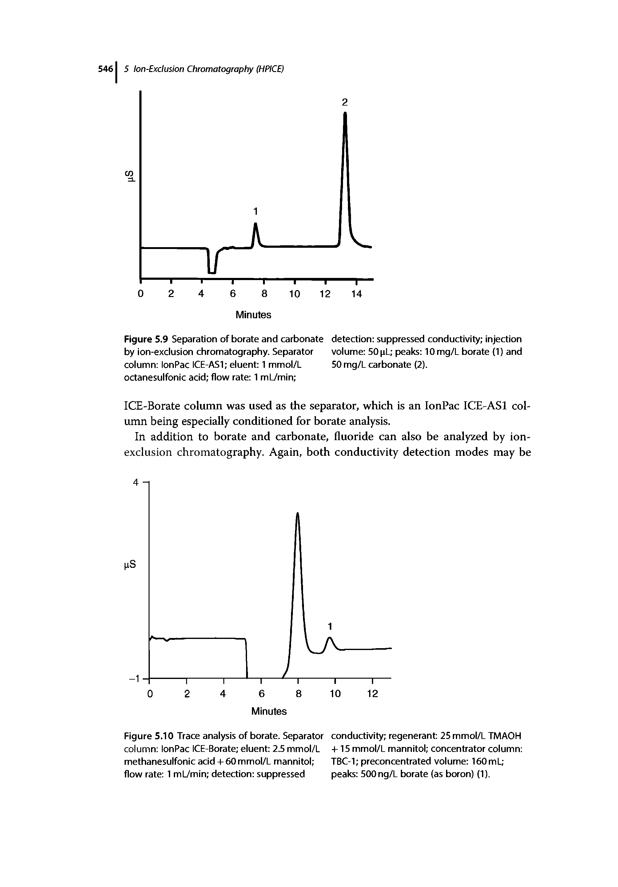 Figure 5.9 Separation of borate and carbonate detection suppressed conductivity injection by ion-exclusion chromatography. Separator volume 50 pL peaks 10 mg/L borate (1) and column lonPac ICE-AS1 eluent 1 mmol/L 50 mg/L carbonate (2). octanesulfonic acid flow rate 1 mlVmin ...