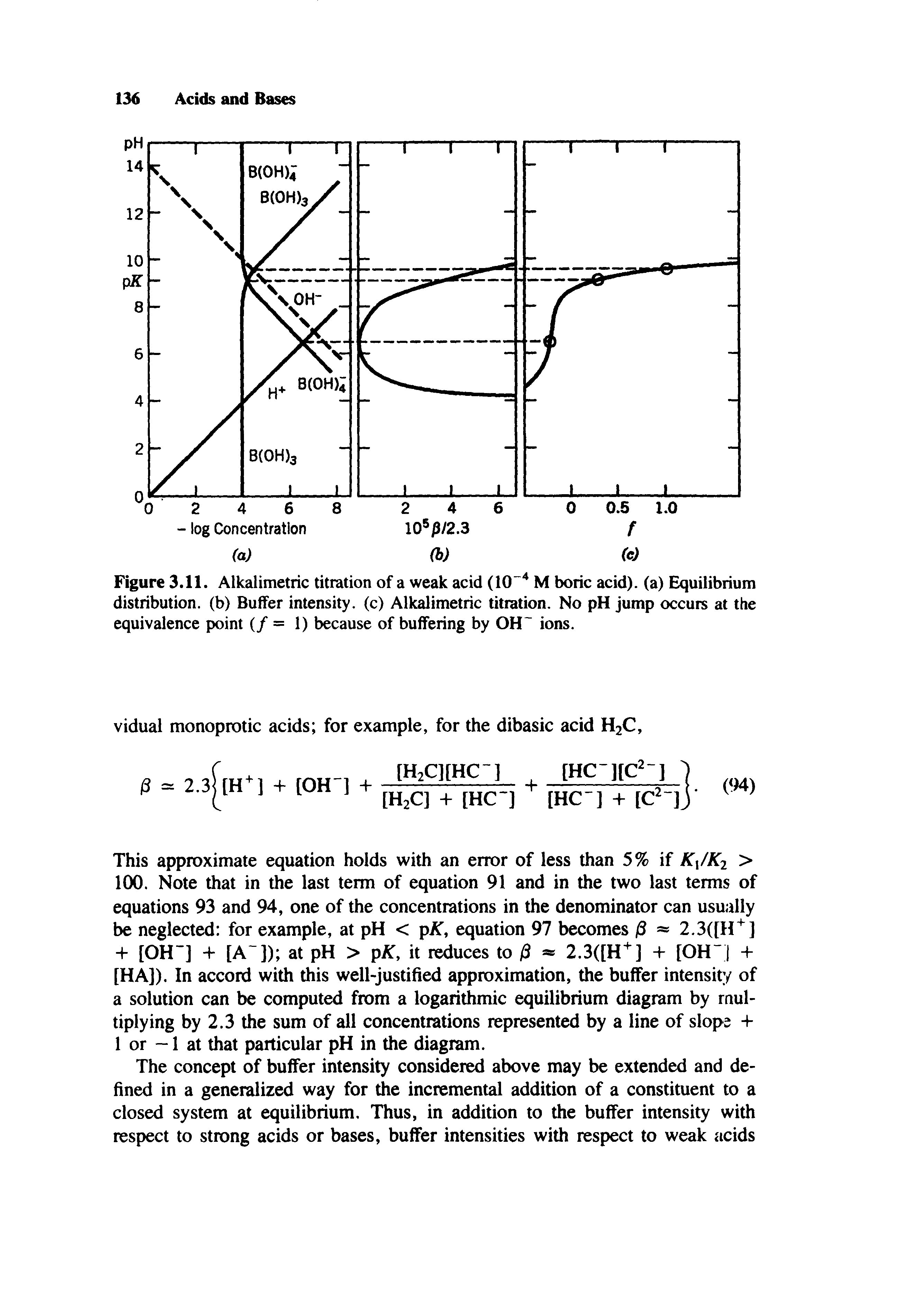 Figure 3.11. Alkalimetric titration of a weak acid (10 M boric acid), (a) Equilibrium distribution, (b) Buffer intensity, (c) Alkalimetric titration. No pH jump occurs at the equivalence point (/ = 1) because of buffering by OH ions.