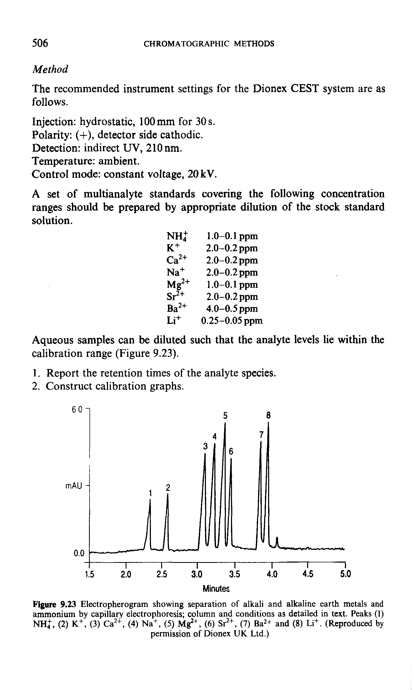 Figure 9.23 Electropherogram showing separation of alkali and alkaline earth metals and ammonium by capillary electrophoresis column and conditions as detailed in text. Peaks (1) NHj, (2) K+, (3) Ca +, (4) Na+, (5) Mg +, (6) Sr +, (7) Ba2+ and (8) Li+. (Reproduced by permission of Dionex UK Ltd.)...