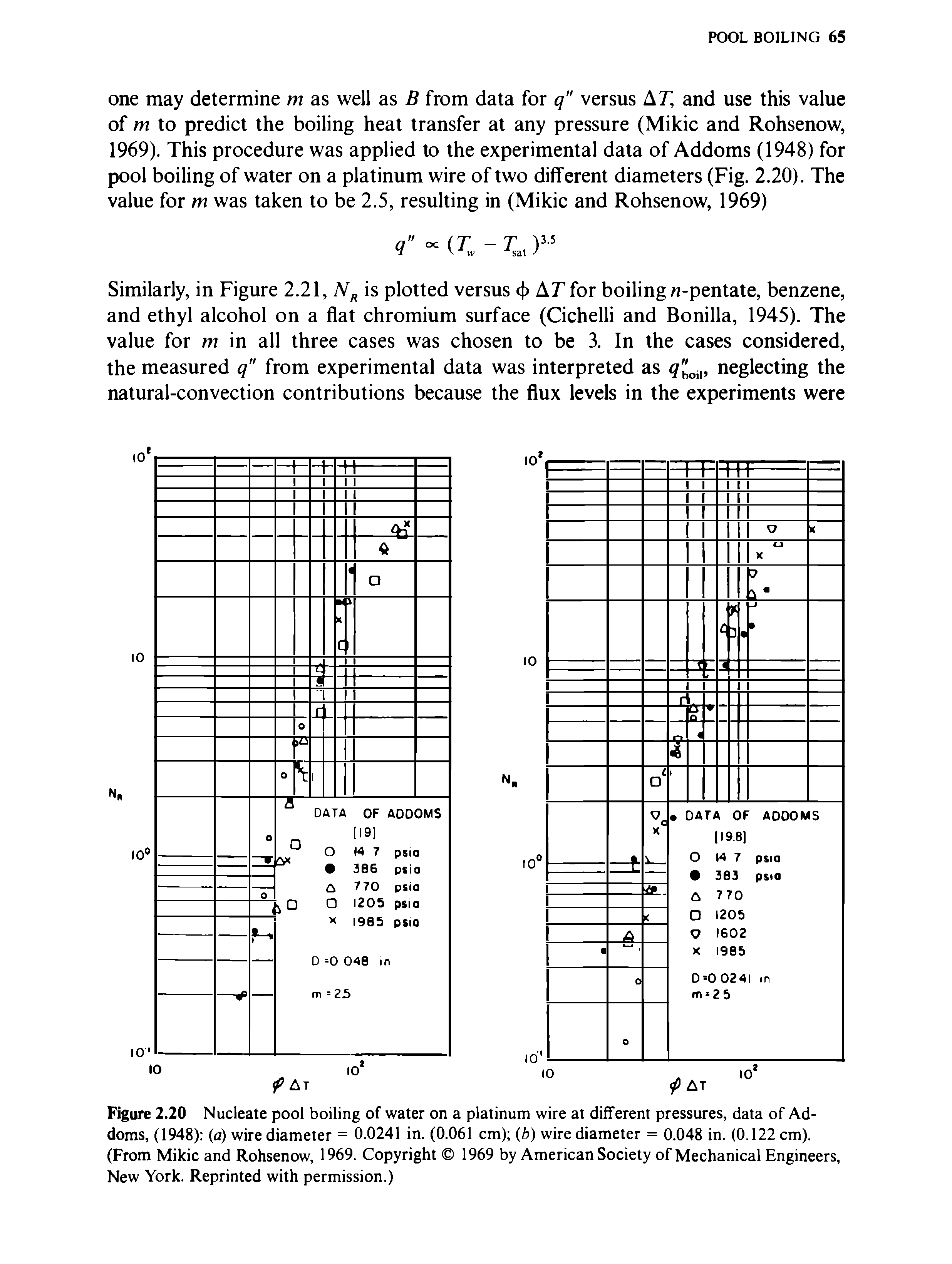 Figure 2.20 Nucleate pool boiling of water on a platinum wire at different pressures, data of Addoms, (1948) (a) wire diameter = 0.0241 in. (0.061 cm) (b) wire diameter = 0.048 in. (0.122 cm). (From Mikic and Rohsenow, 1969. Copyright 1969 by American Society of Mechanical Engineers, New York. Reprinted with permission.)...