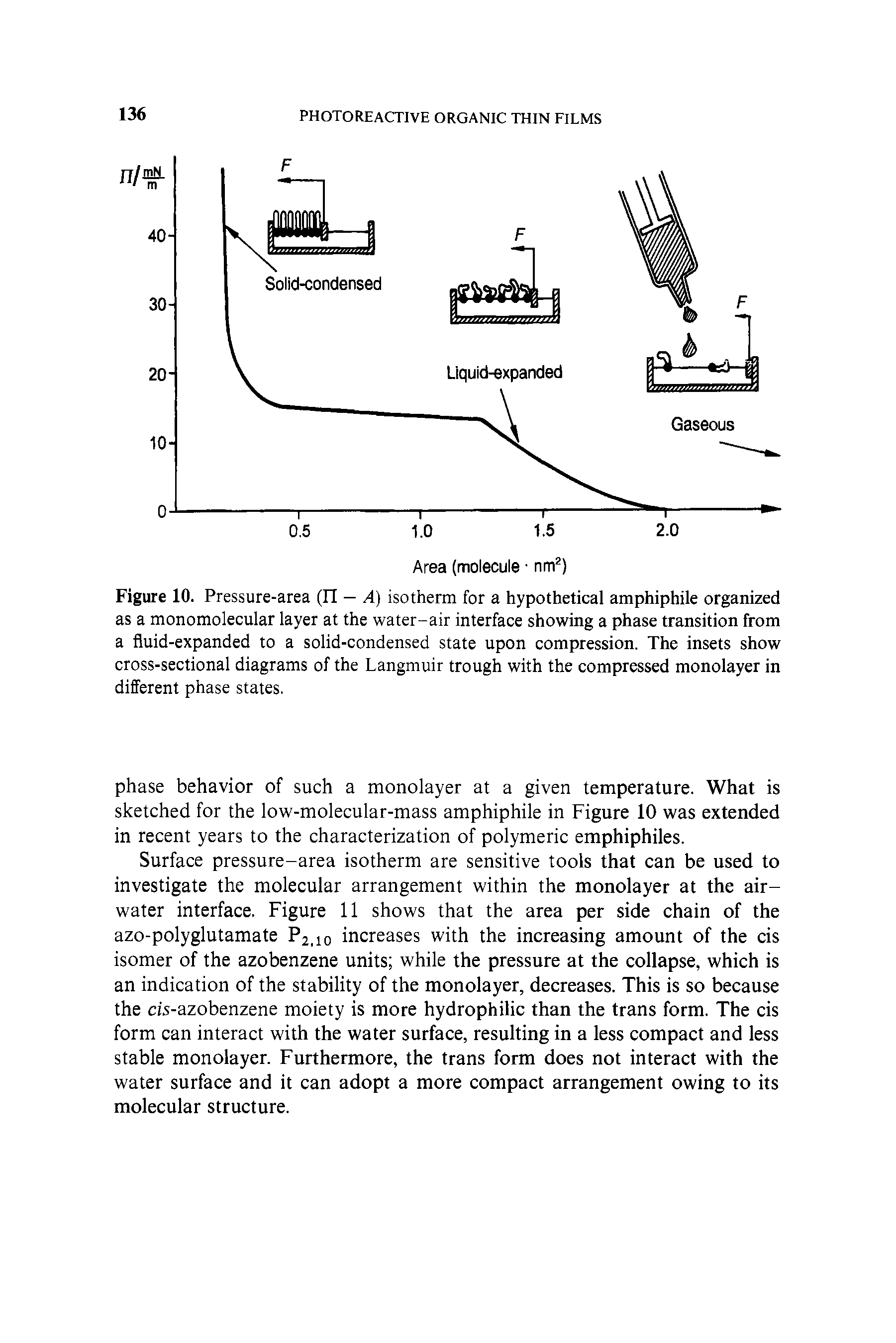 Figure 10. Pressure-area (IT — A) isotherm for a hypothetical amphiphile organized as a monomolecular layer at the water-air interface showing a phase transition from a fluid-expanded to a solid-condensed state upon compression. The insets show cross-sectional diagrams of the Langmuir trough with the compressed monolayer in different phase states.