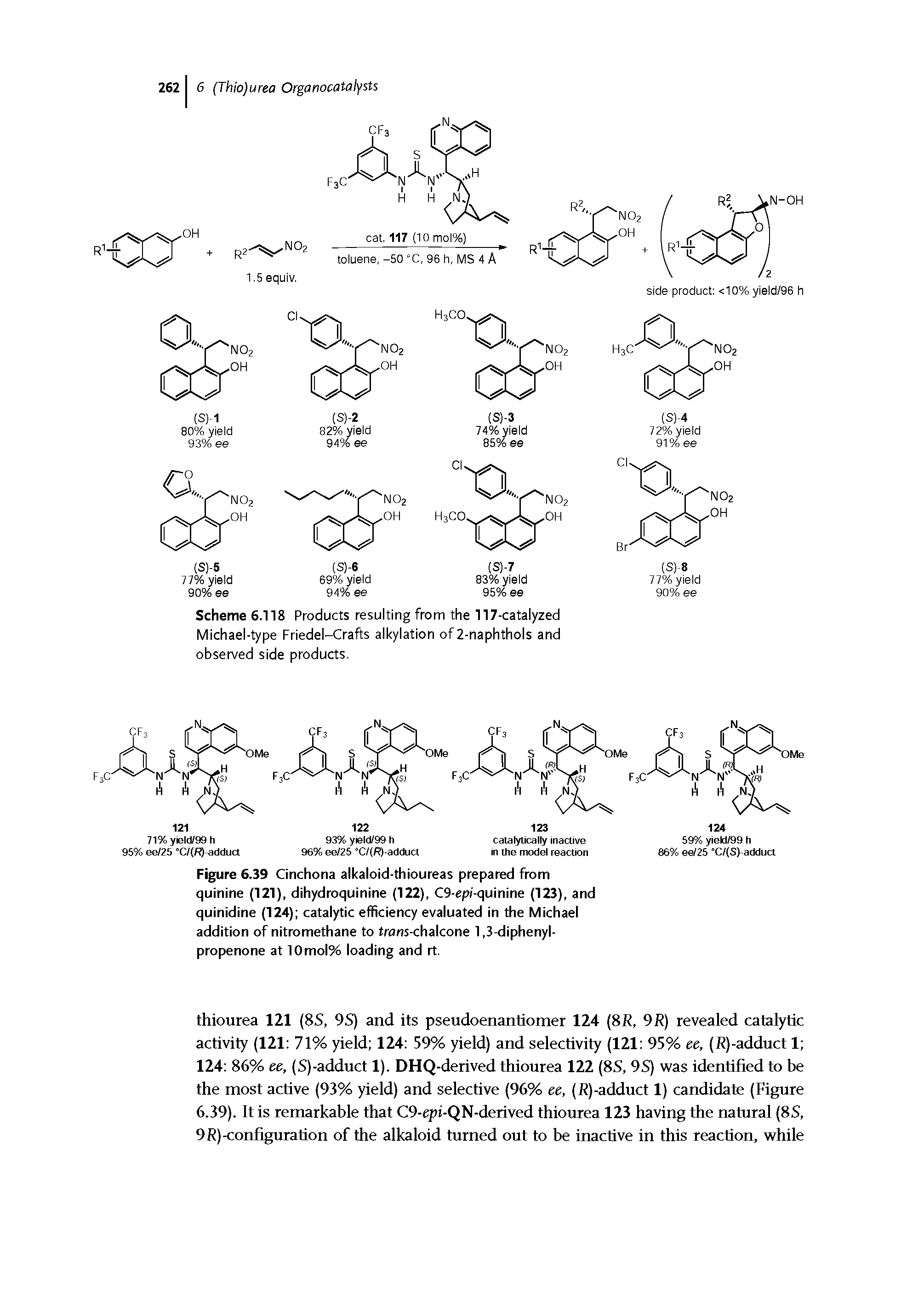 Figure 6.39 Cinchona alkaloid-thioureas prepared from quinine (121), dihydroquinine (122), C9-epi-quinine (123), and quinidine (124) catalytic efficiency evaluated in the Michael addition of nitromethane to tram-chalcone 1,3-diphenyl-propenone at 10mol% loading and rt.