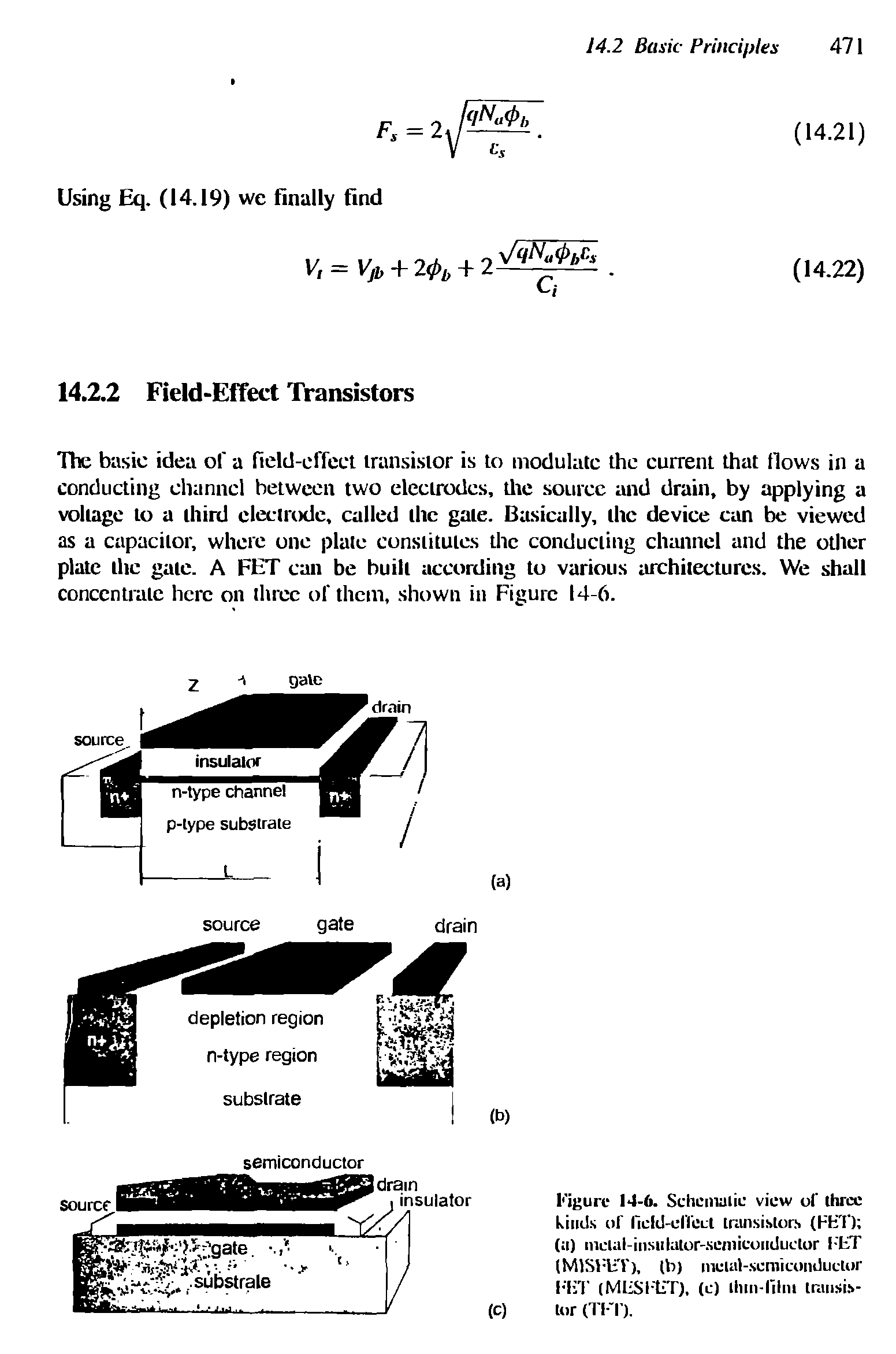 Figure 14-6. Schematic view of three kinds or ficld-dl erl transistors (HKT) (a) mclal-insiilulor-scniicuiiduclor ITT (M1STUT), lb) metal-semiconductor l-TT (MUSTtiT), (c) Ihtn-lilni trausis-(c) lor (TIT).