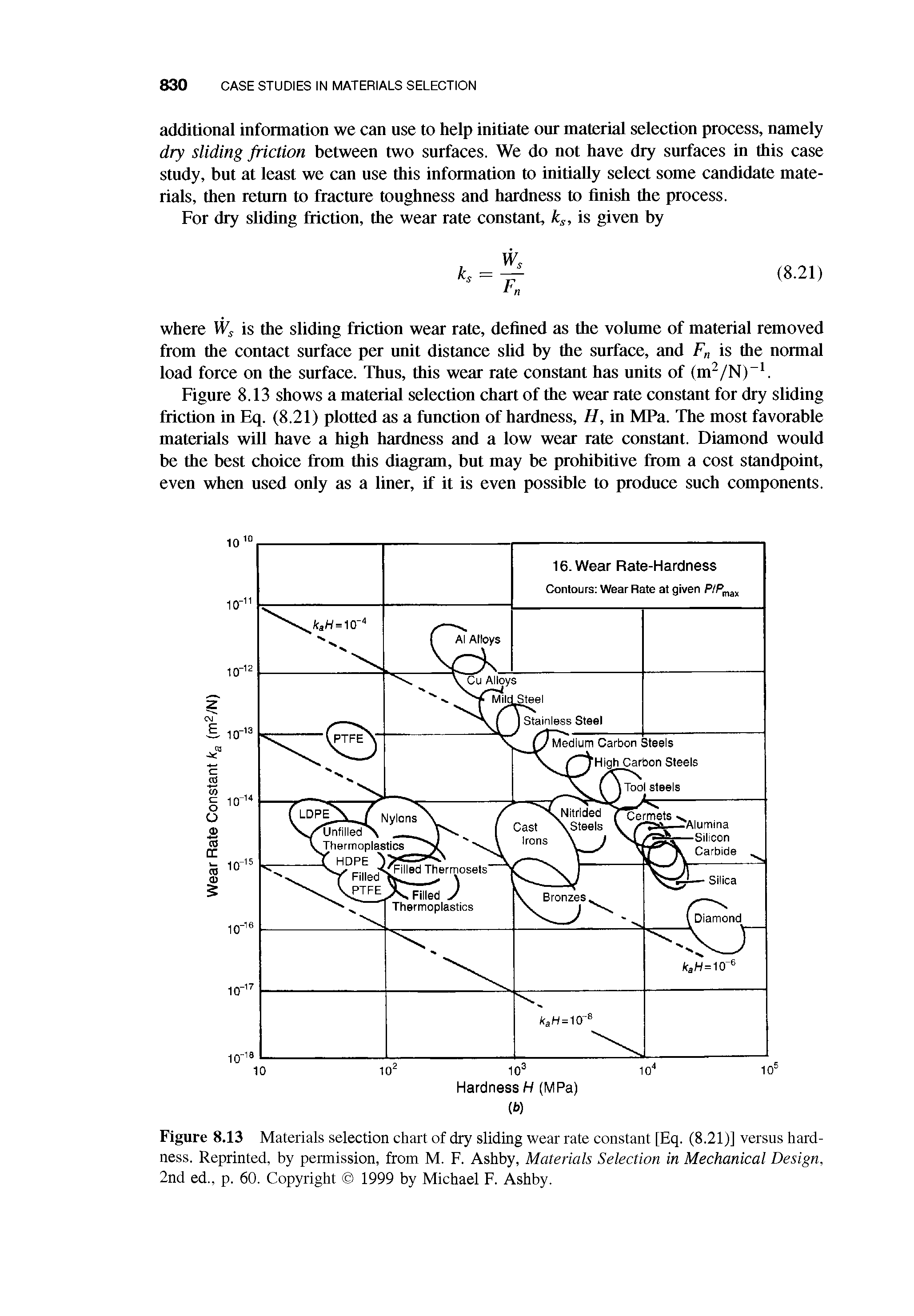 Figure 8.13 Materials selection chart of dry sliding wear rate constant [Eq. (8.21)] versus hardness. Reprinted, by permission, from M. F. Ashby, Materials Selection in Mechanical Design, 2nd ed., p. 60. Copyright 1999 by Michael F. Ashby.