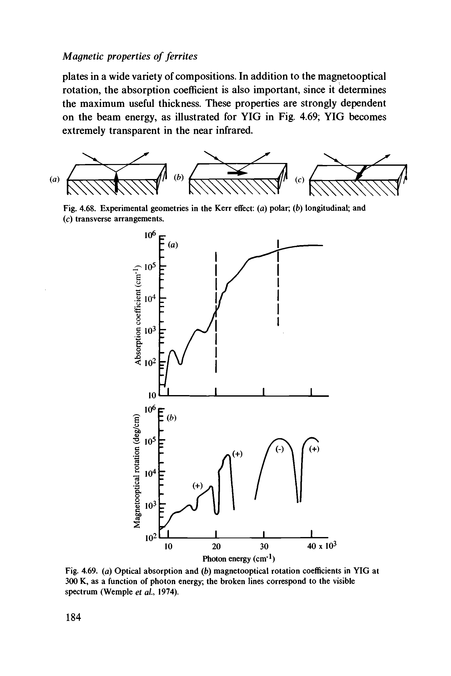 Fig. 4.68. Experimental geometries in the Kerr effect (a) polar (f>) longitudinal and (c) transverse arrangements.