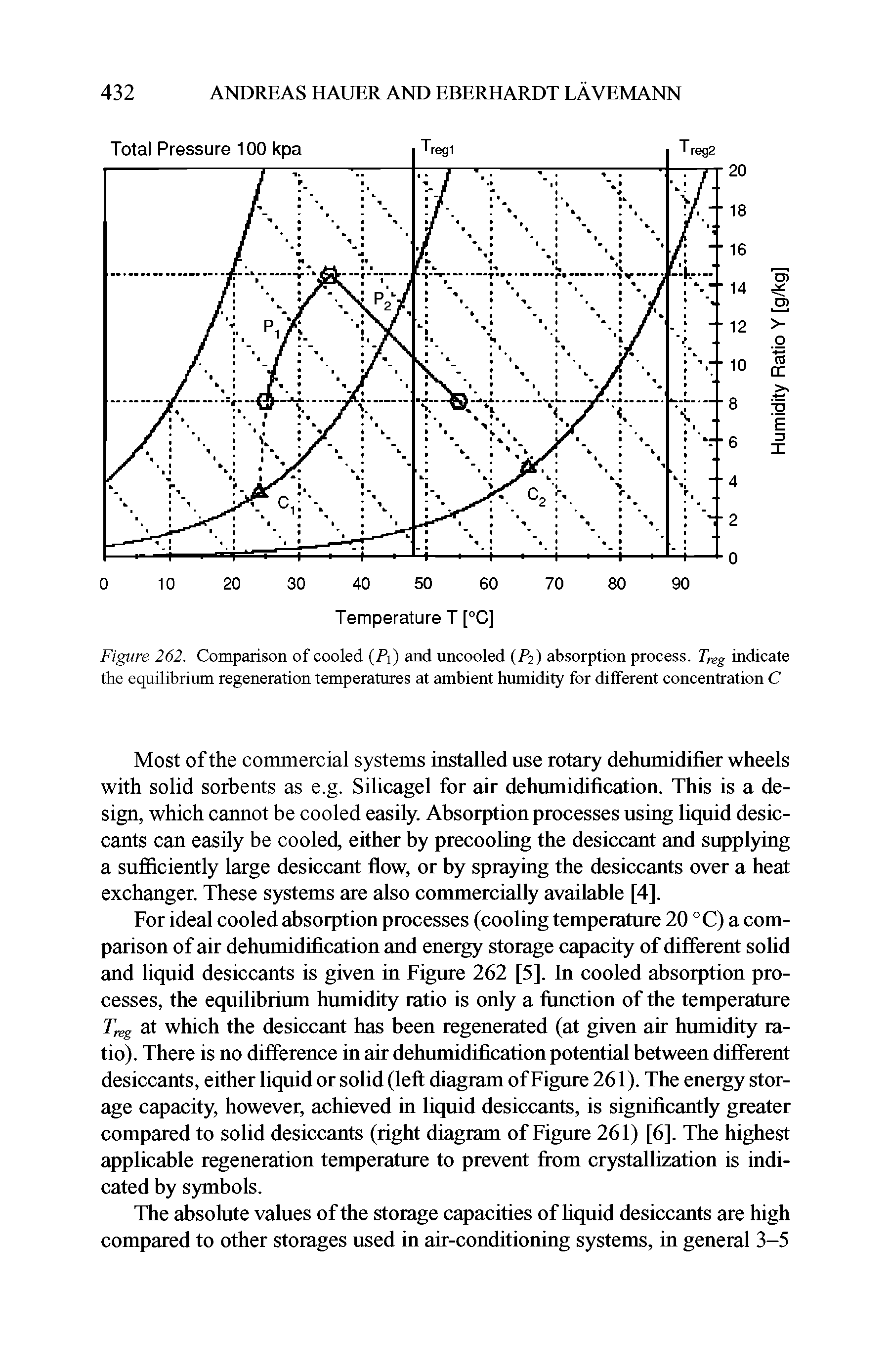 Figure 262. Comparison of cooled (Pi) and uncooled (A) absorption process. Treg indicate the equilibrium regeneration temperatures at ambient humidity for different concentration C...