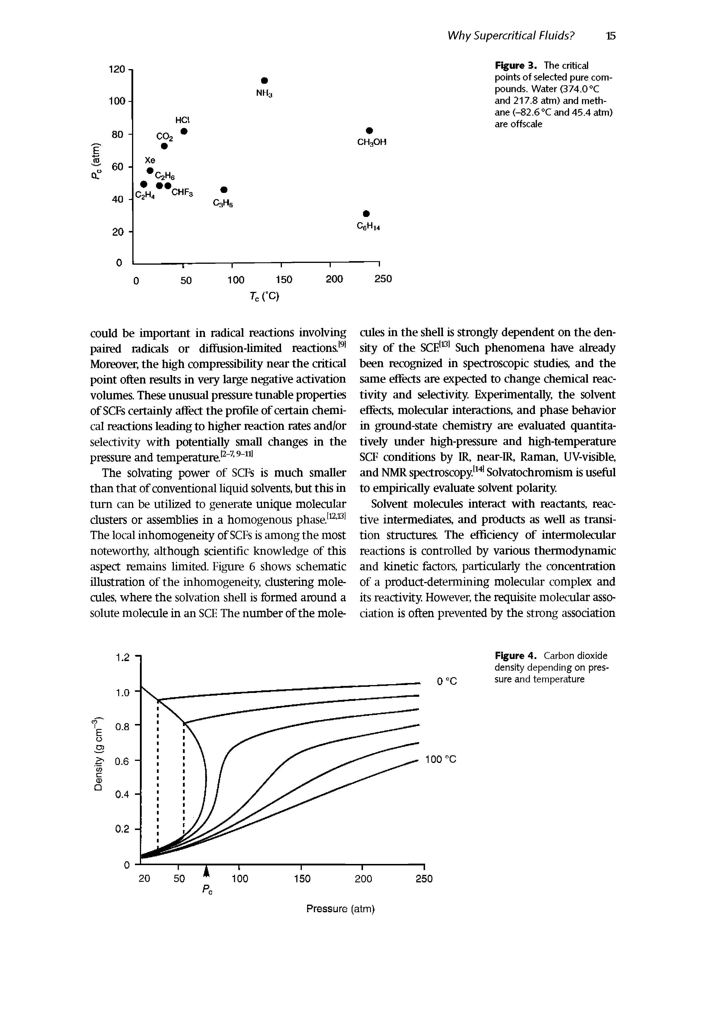 Figure 3. The critical points of selected pure compounds. Water (374.0 °C and 217.8 atm) and methane (-82.6 °C and 45.4 atm) are offscale...