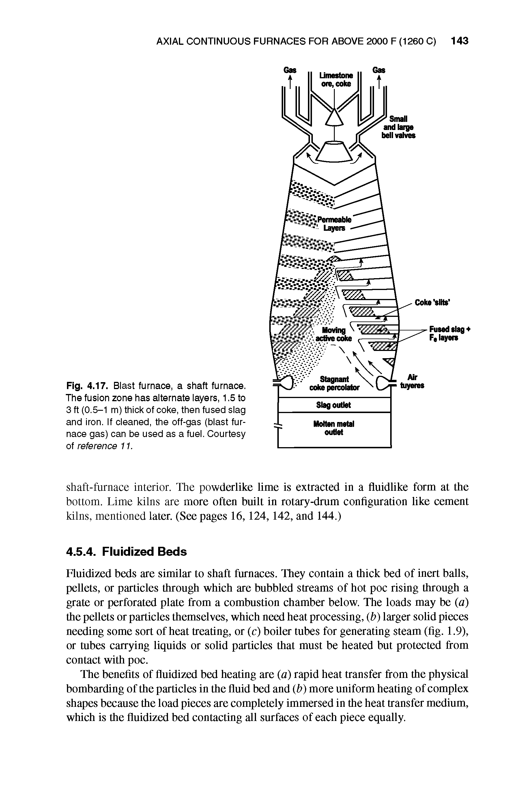 Fig. 4.17. Blast furnace, a shaft furnace. The fusion zone has alternate layers, 1.5 to 3 ft (0.5-1 m) thick of coke, then fused slag and iron. If cleaned, the off-gas (blast furnace gas) can be used as a fuel. Courtesy of reference 11.