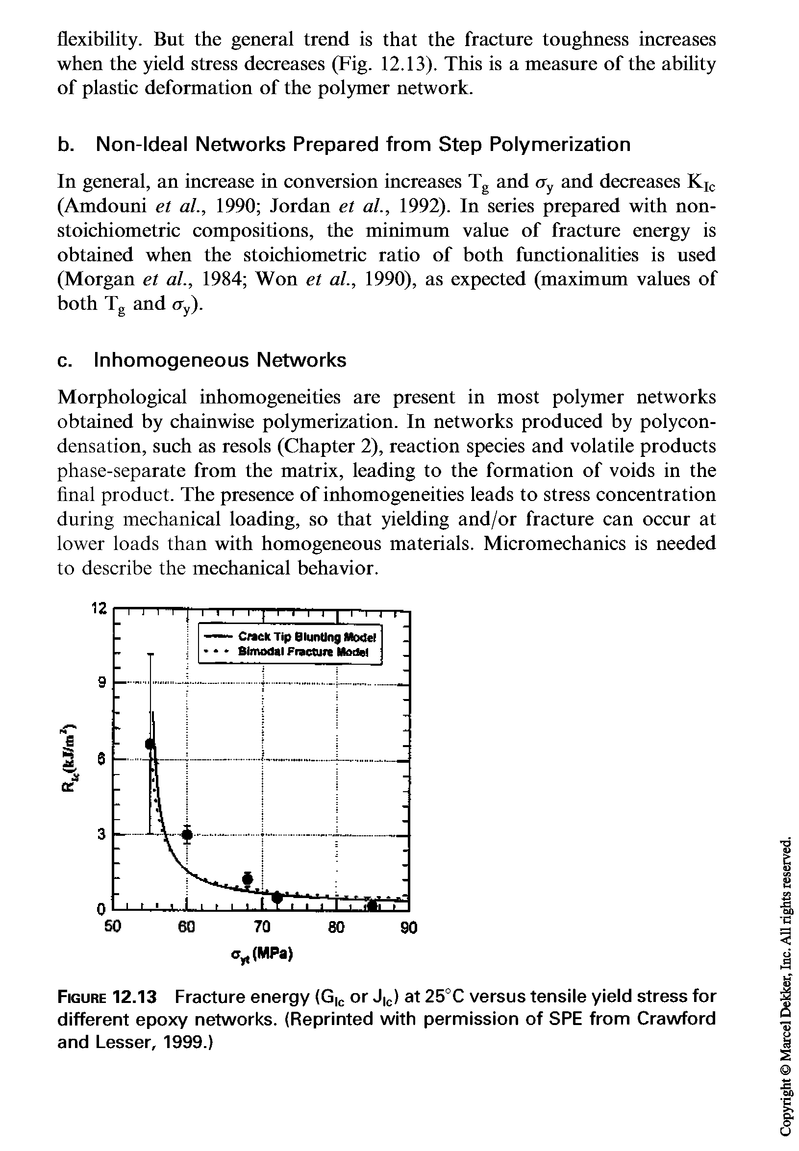 Figure 12.13 Fracture energy (G c or J C) at 25°C versus tensile yield stress for different epoxy networks. (Reprinted with permission of SPE from Crawford and Lesser, 1999.)...