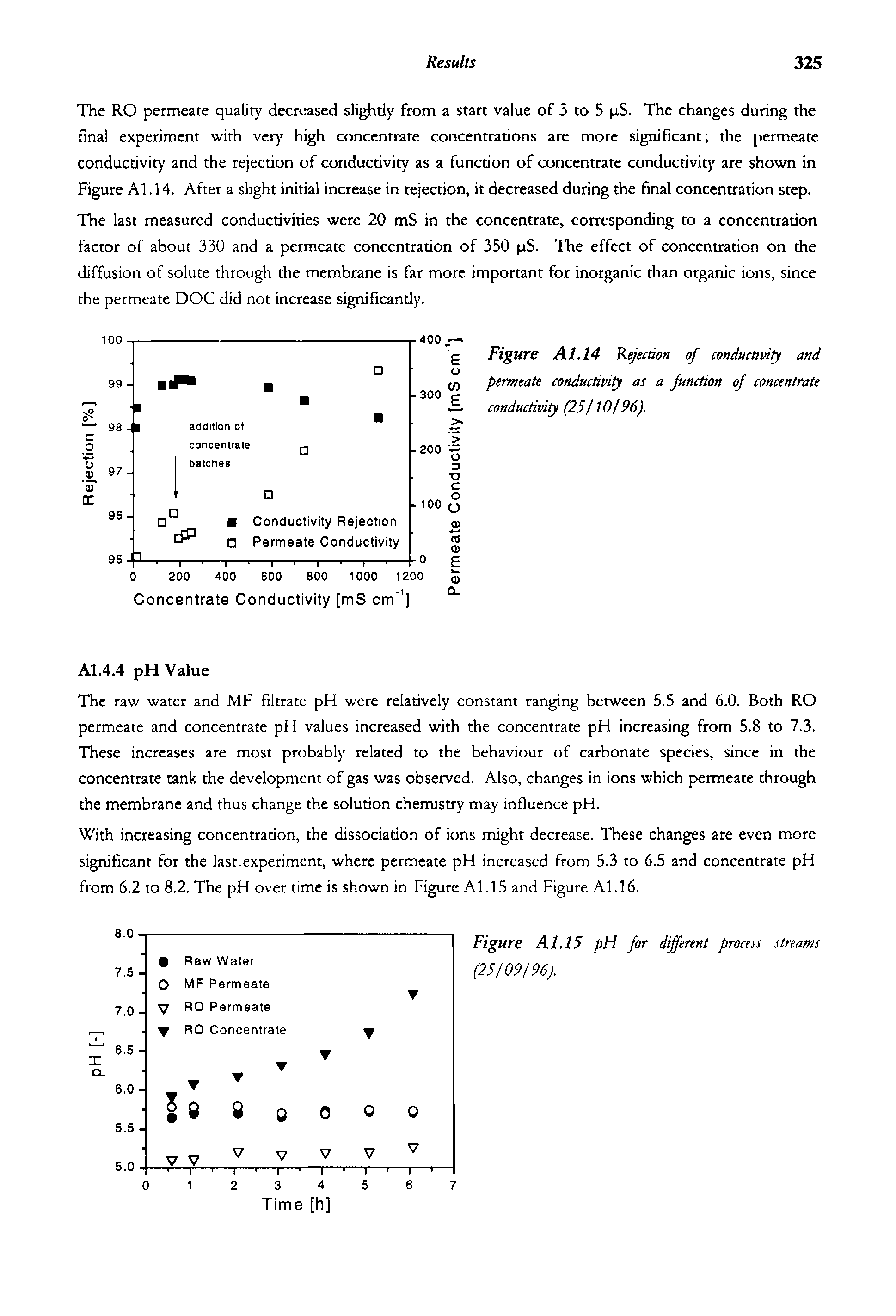 Figure A 1.14 Rejection of conductivity and permeate conductivity as a function of concentrate conductivity (25 10196).