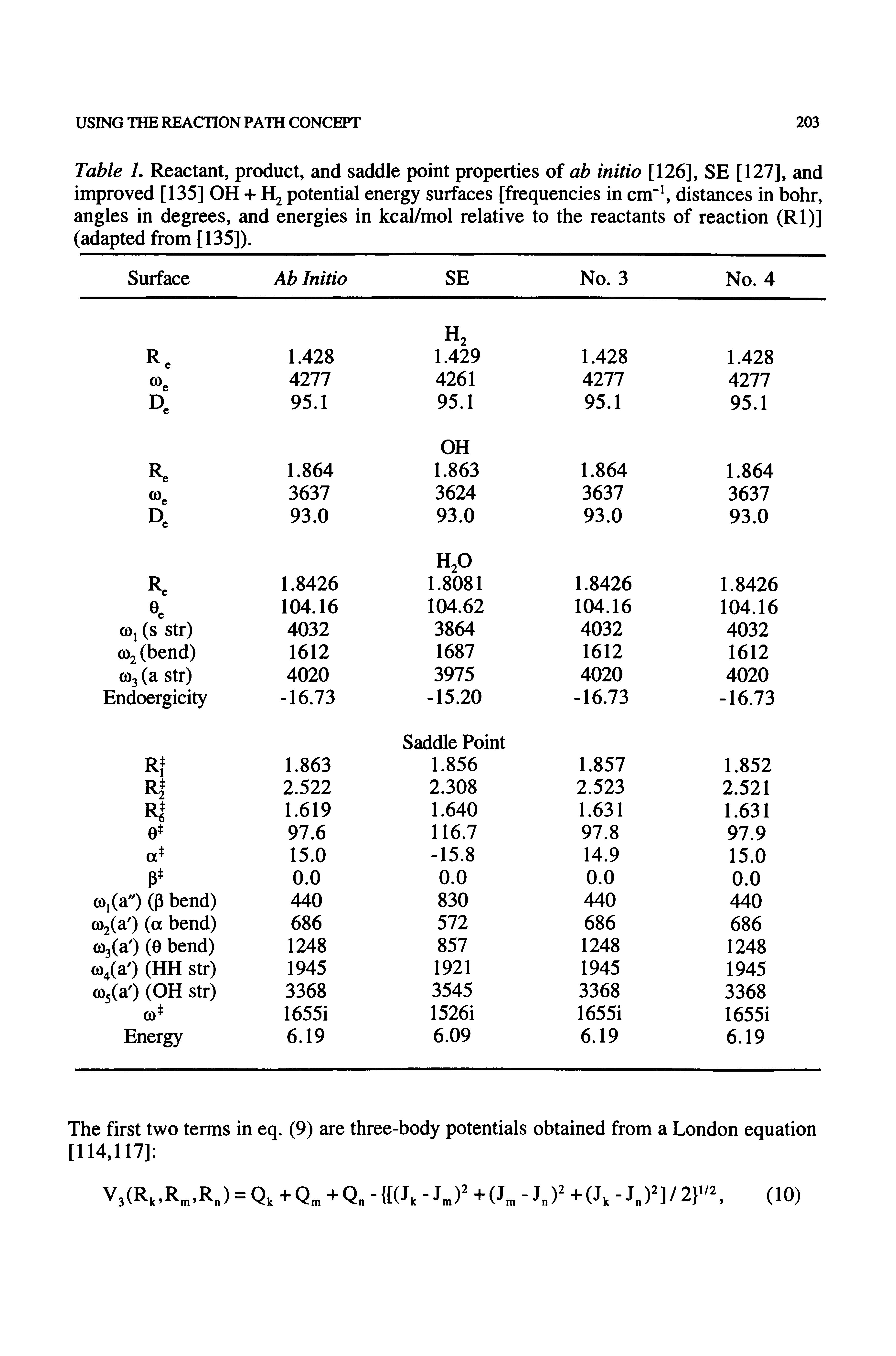 Table L Reactant, product, and saddle point properties of ab initio [126], SE [127], and improved [135] OH + H2 potential energy surfaces [frequencies in cm" distances in bohr, angles in degrees, and energies in kcal/mol relative to the reactants of reaction (Rl)] (adapted from [135]).