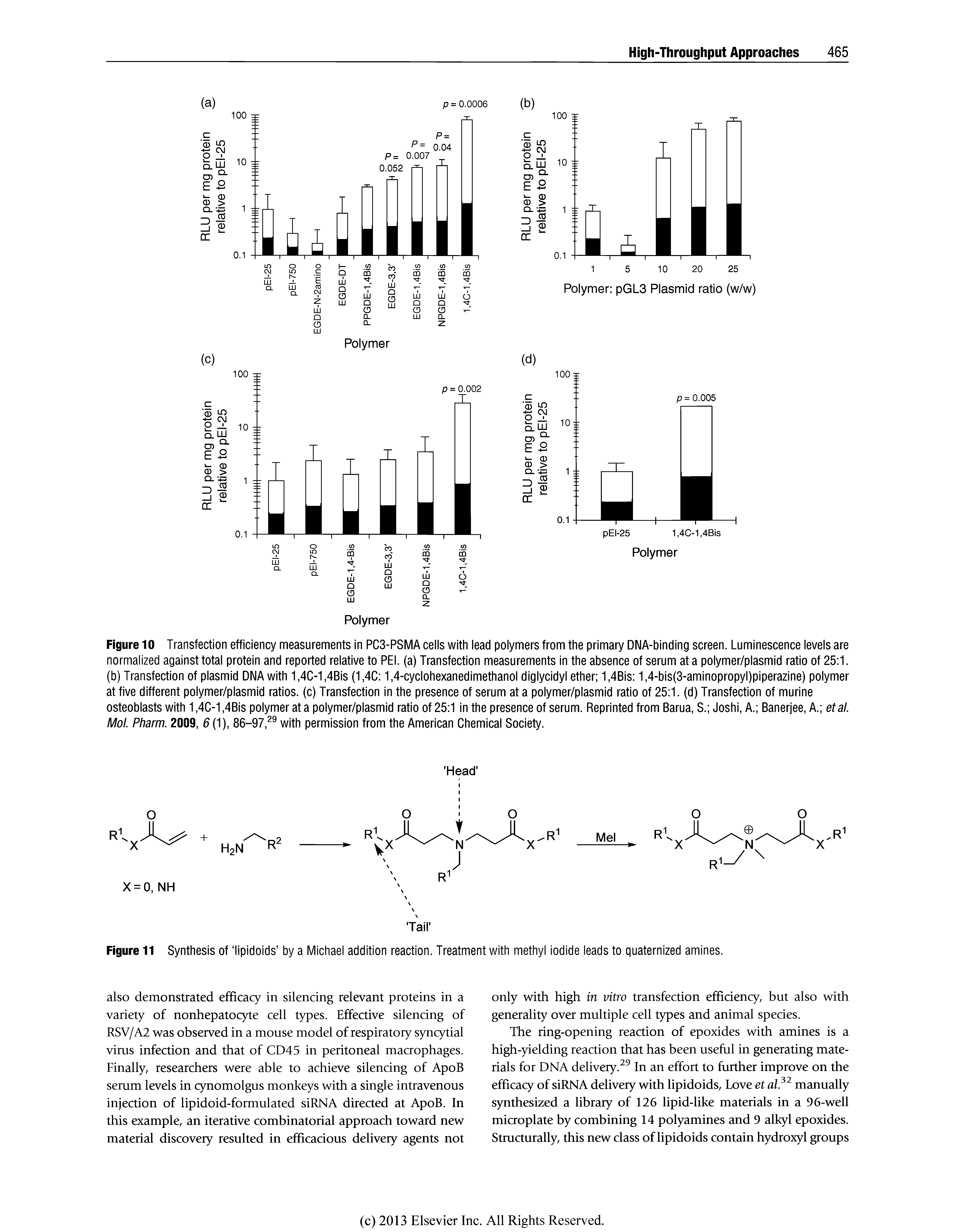 Figure 10 Transfection efficiency measurements in PC3-PSMA cells with lead polymers from the primary DNA-binding screen. Luminescence levels are normalized against total protein and reported relative to PEI. (a) Transfection measurements in the absence of serum at a polymer/plasmid ratio of 25 1. (b) Transfection of plasmid DNA with 1,4C-1,4Bis (1,4C 1,4-cyclohexanedimethanol diglycidyl ether 1,4Bis 1,4-bis(3-aminopropyl)piperazine) polymer at five different polymer/plasmid ratios, (c) Transfection in the presence of serum at a polymer/plasmid ratio of 25 1. (d) Transfection of murine osteoblasts with 1,4C-1,4Bis polymer at a polymer/plasmid ratio of 25 1 in the presence of serum. Reprinted from Barua, S. Joshi, A. Banerjee, A. etal. Mol. Pham. 2009, 6 (1), 86-97, with permission from the American Chemical Society.