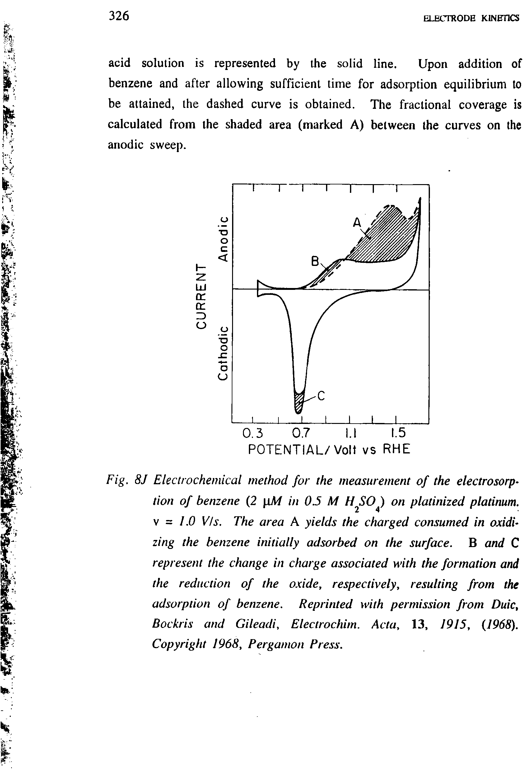 Fig. 8J Electrochemical method for the measurement of the electrosorption of benzene (2 ixM in 0.5 M H SO ) on platinized platinum. = 1.0 Vis. The area A yields the charged consumed in oxidizing the benzene initially adsorbed on the surface. B and C represent the change in charge associated with the formation and the reduction of the oxide, respectively, resulting from the adsorption of benzene. Reprinted with permission from Duic, Bockris and Gileadi, Electrochim. Acta, 13, 1915, (1968). Copyright 1968, Pergamon Press.