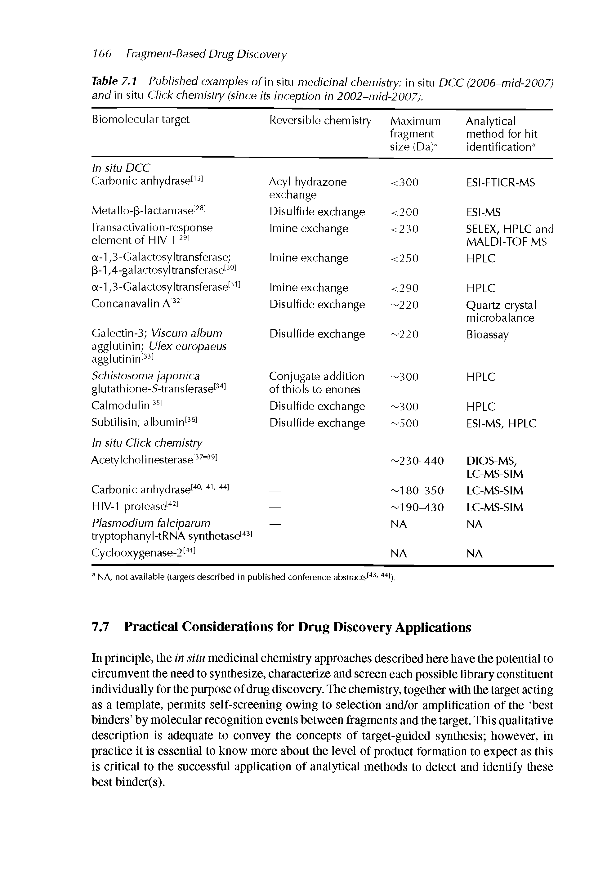 Table 7.1 Published examples of] n situ medicinal chemistry in situ DCC (2006-mid-2007) and in situ Click chemistry (since its inception in 2002-mid-2007).