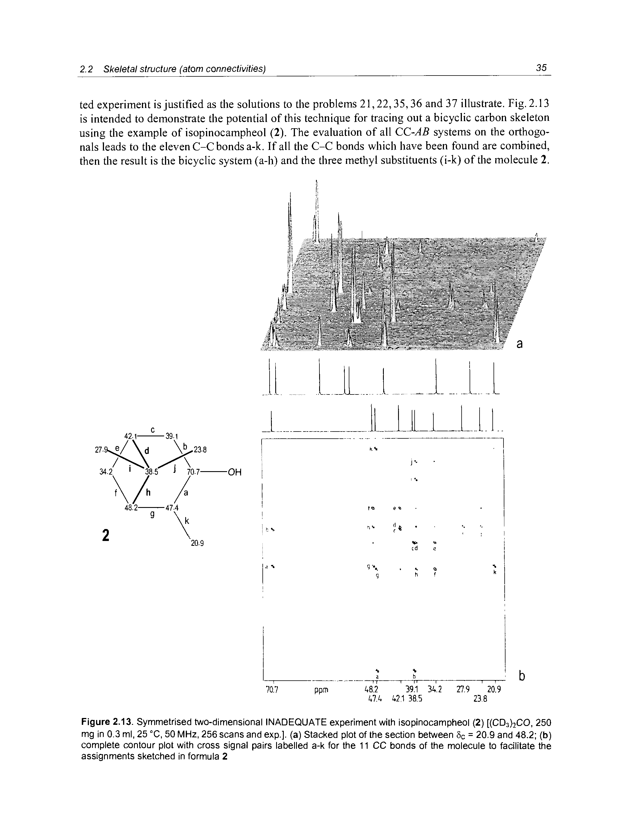 Figure 2.13. Symmetrised two-dimensional INADEQUATE experiment with isopinocampheol (2) [ CDshCO, 250 mg in 0.3 ml, 25 °C, 50 MHz, 256 scans and exp.], (a) Stacked plot of the section between 8c = 20.9 and 48.2 (b) complete contour plot with cross signal pairs labelled a-k for the 11 CC bonds of the molecule to facilitate the assignments sketched in formula 2...