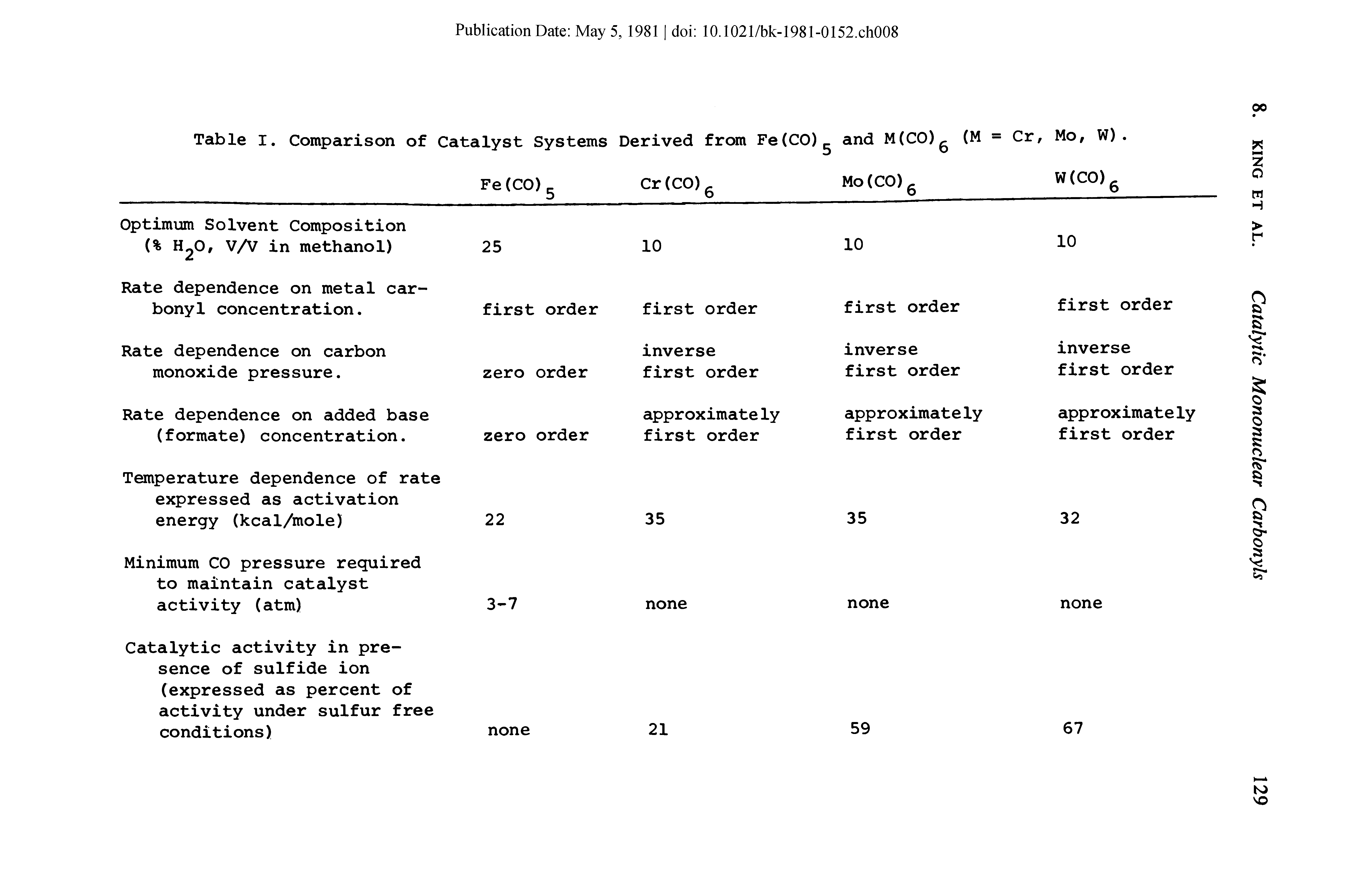 Table I. Comparison of Catalyst Systems Derived from Fe(CO),. and M(C0)6 (M = Cr, Mo, W).