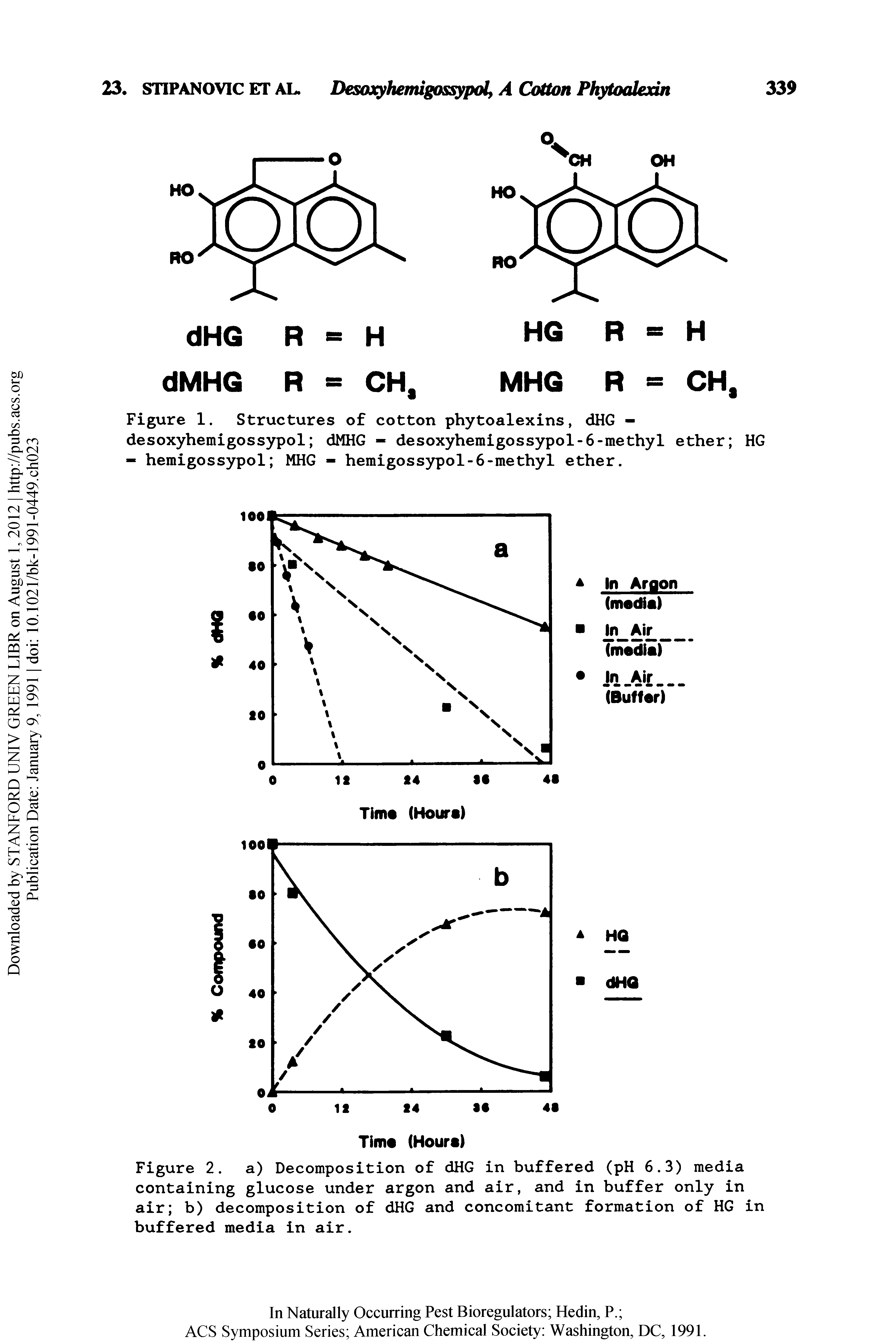 Figure 1. Structures of cotton phytoalexins, dHG -desoxyhemigossypol dMHG — desoxyhemigossypol-6-methyl ether HG - hemigossypol MHG - hemigoss)rpol-6-methyl ether.