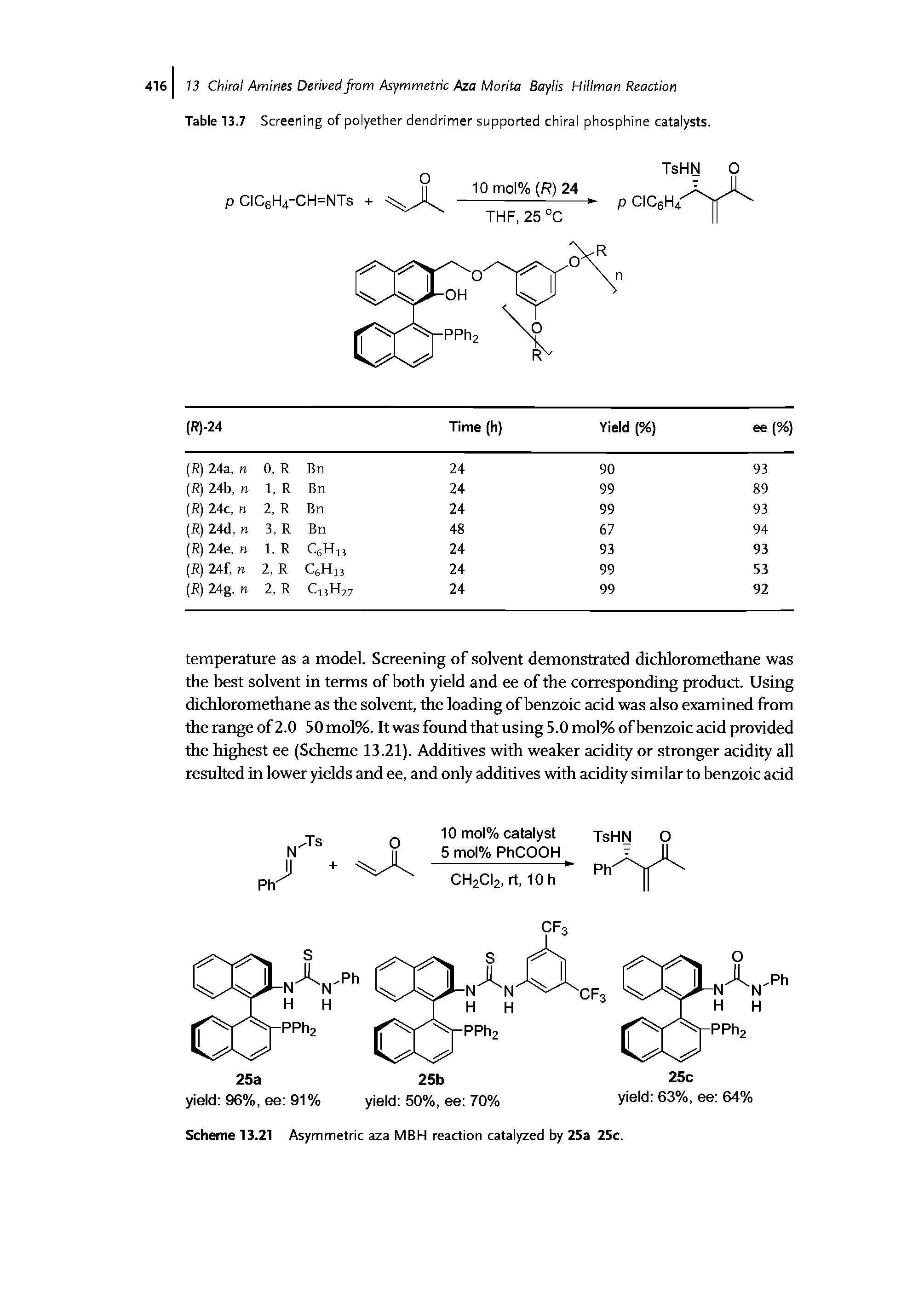 Table 13.7 Screening of polyether dendrimer supported chiral phosphine catalysts.