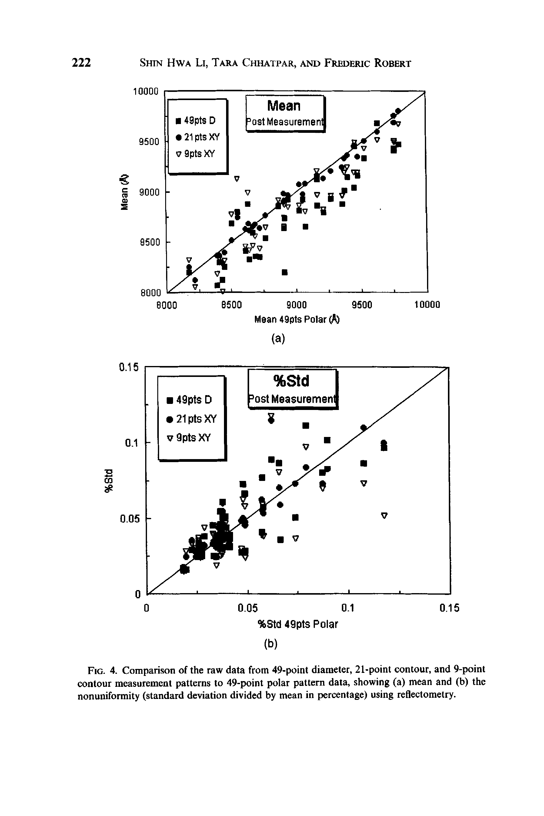 Fig. 4. Comparison of the raw data from 49-point diameter, 21-point contour, and 9-point contour measurement patterns to 49-point polar pattern data, showing (a) mean and (b) the nonuniformity (standard deviation divided by mean in percentage) using reflectometry.