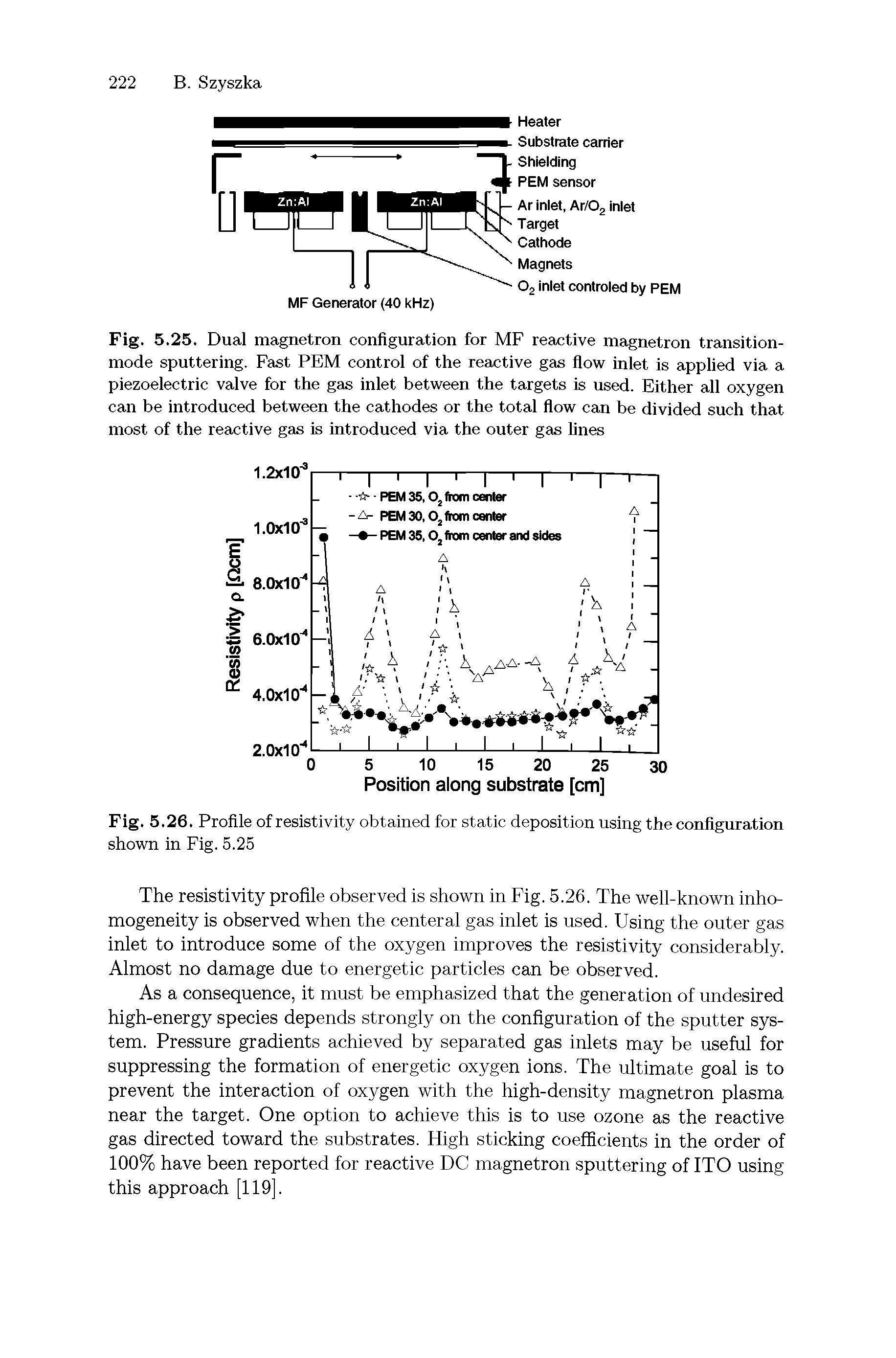 Fig. 5.25. Dual magnetron configuration for MF reactive magnetron transitionmode sputtering. Fast PEM control of the reactive gas flow inlet is applied via a piezoelectric valve for the gas inlet between the targets is used. Either all oxygen can be introduced between the cathodes or the total flow can be divided such that most of the reactive gas is introduced via the outer gas lines...