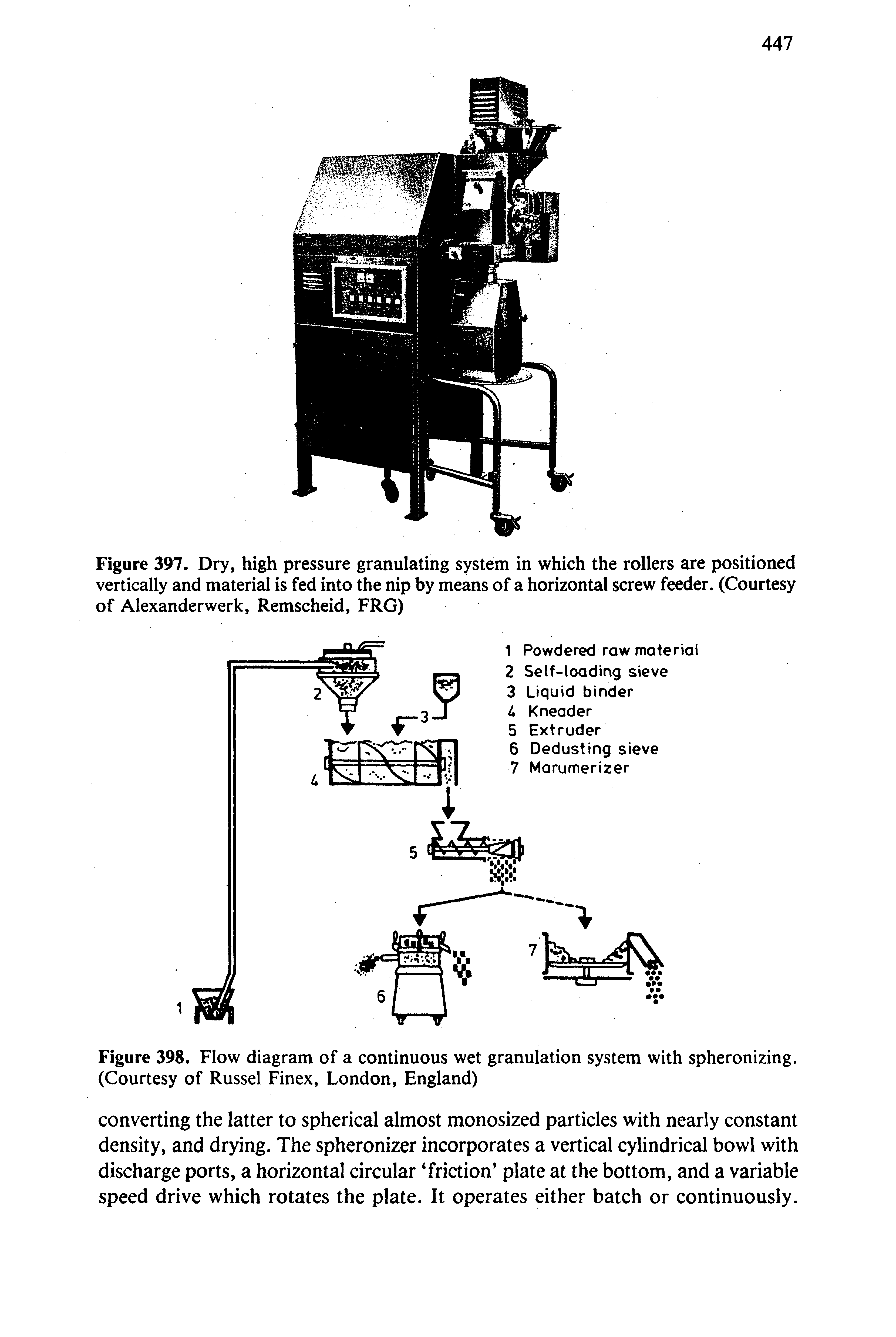 Figure 398. Flow diagram of a continuous wet granulation system with spheronizing. (Courtesy of Russel Finex, London, England)...