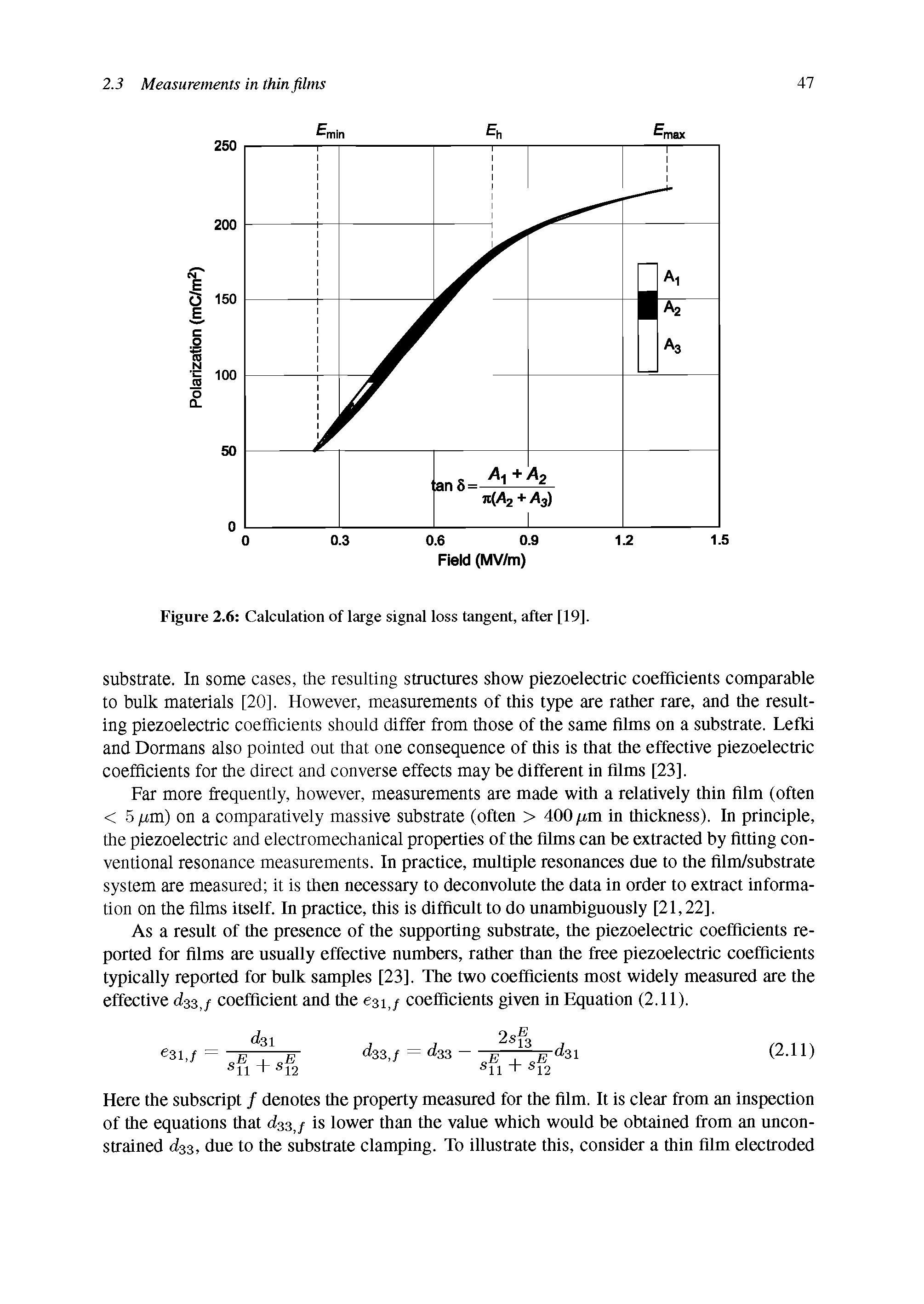 Figure 2.6 Calculation of large signal loss tangent, after [19].